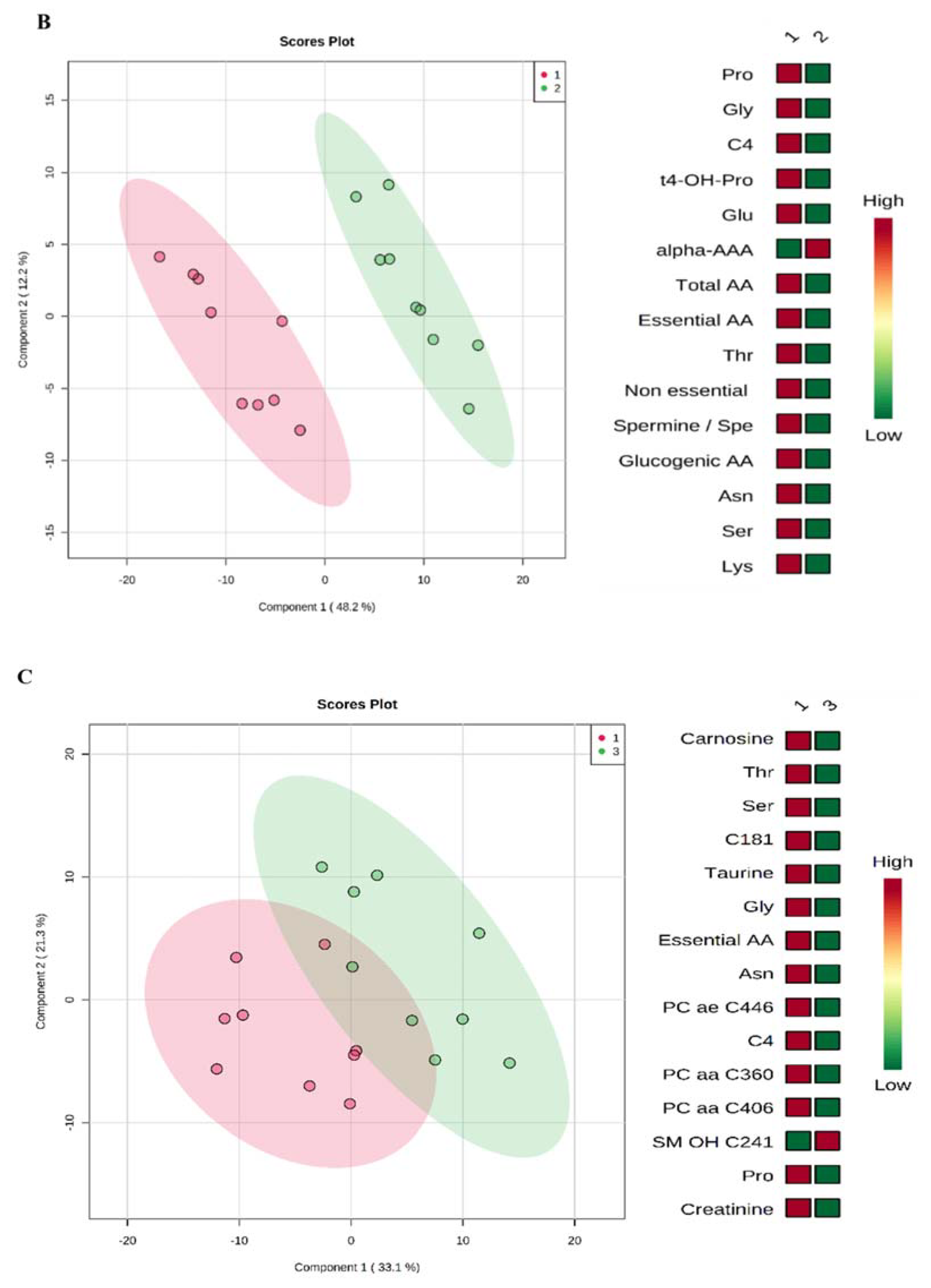 Cells 09 02198 g004b Cells 09 02198 g004b