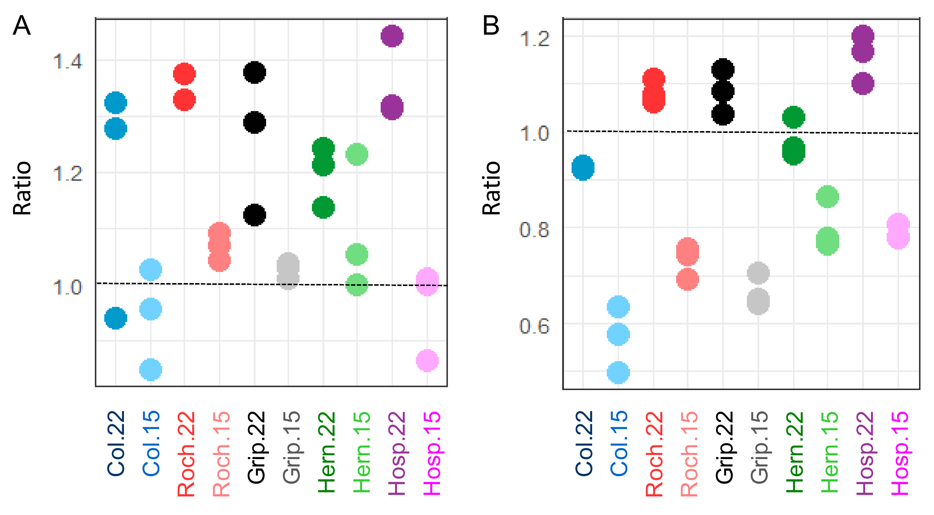 Cells 09 02249 g003 Cells 09 02249 g003