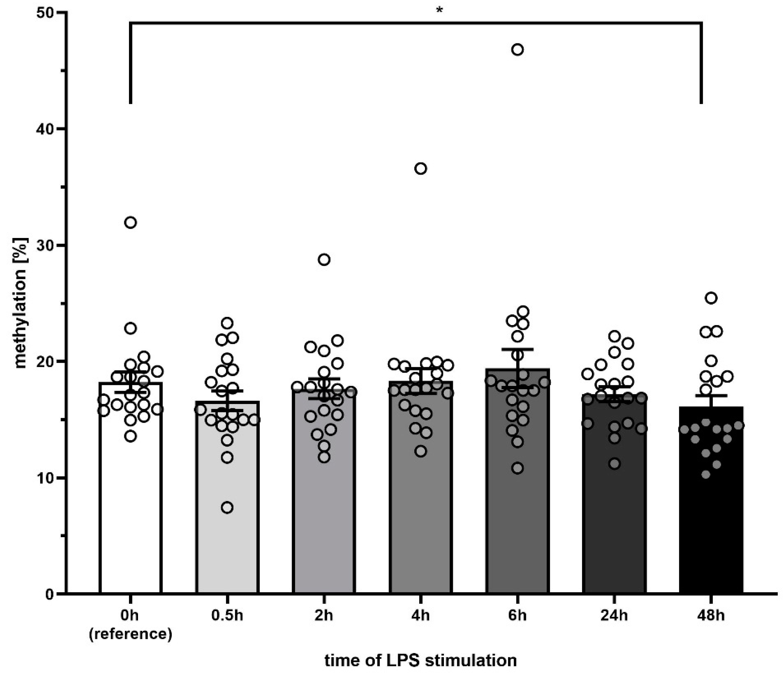 Cells 09 02282 g004 Cells 09 02282 g004