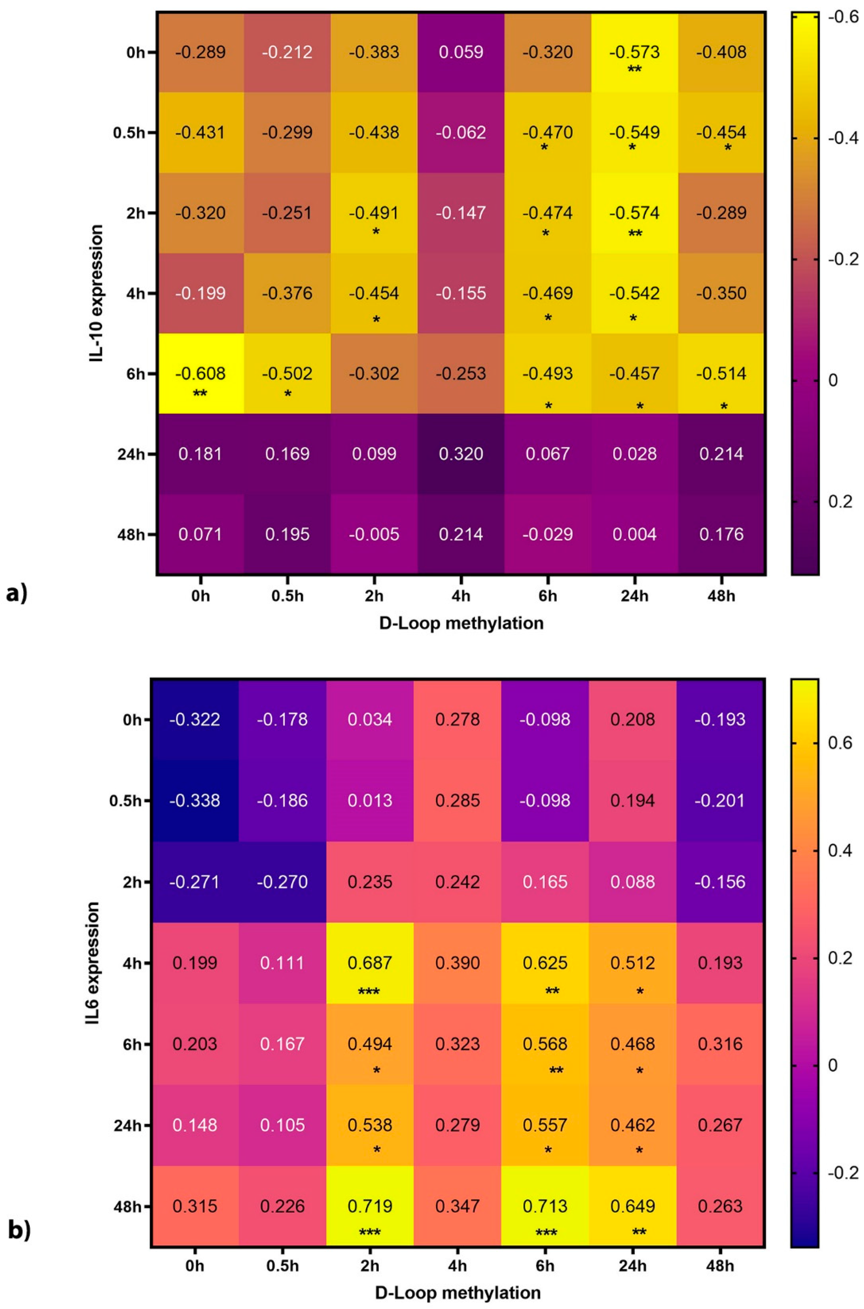 Cells 09 02282 g005 Cells 09 02282 g005