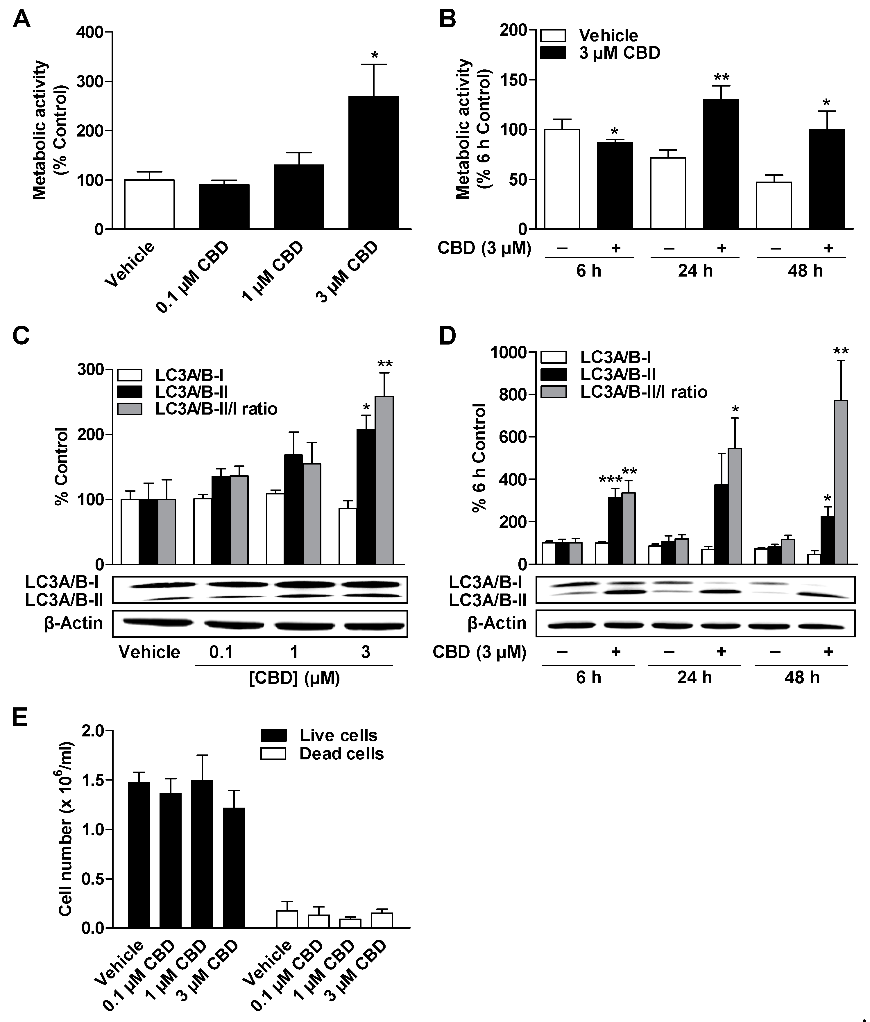 Cells 09 02298 g002 Cells 09 02298 g002