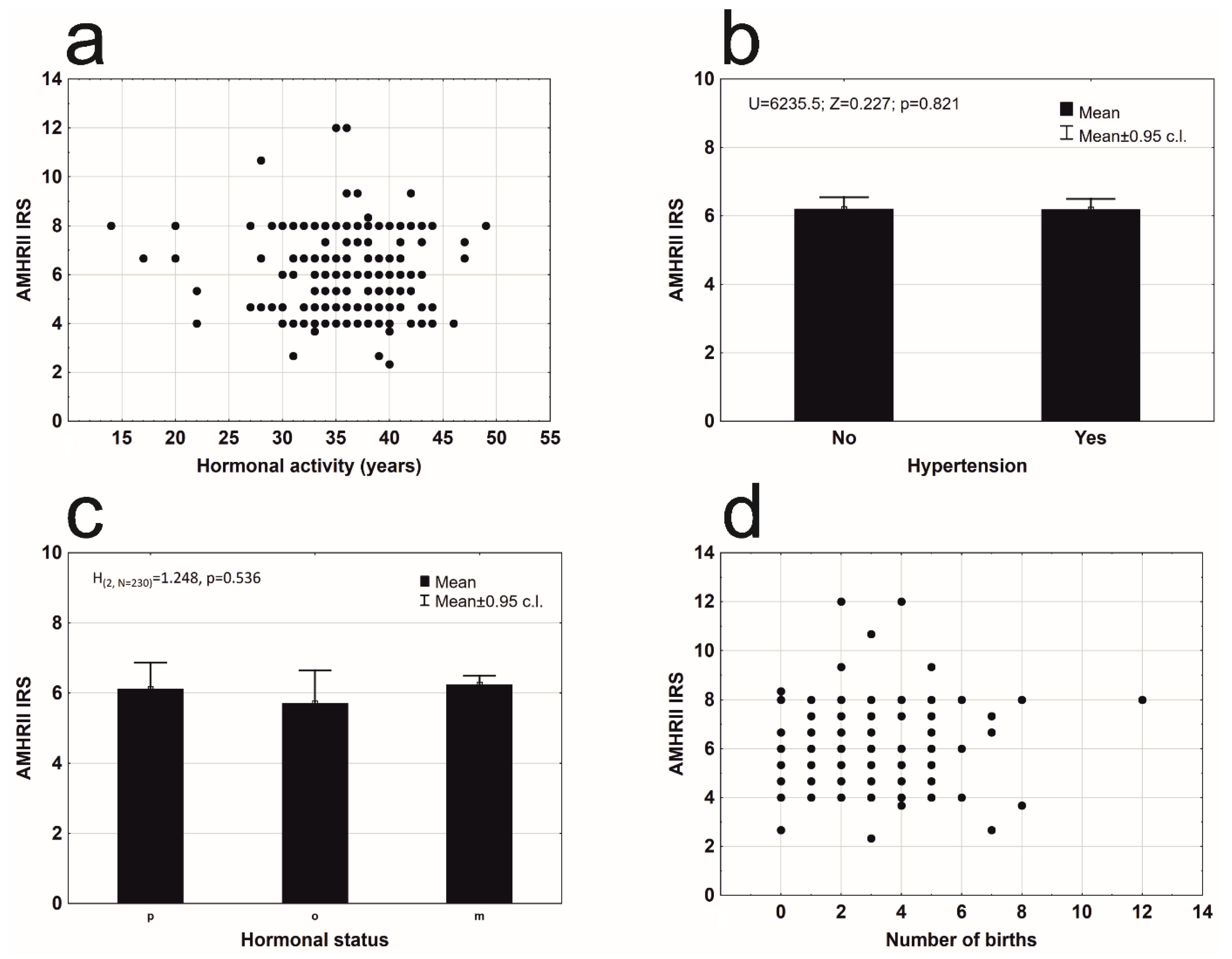 Cells 09 02312 g003 Cells 09 02312 g003