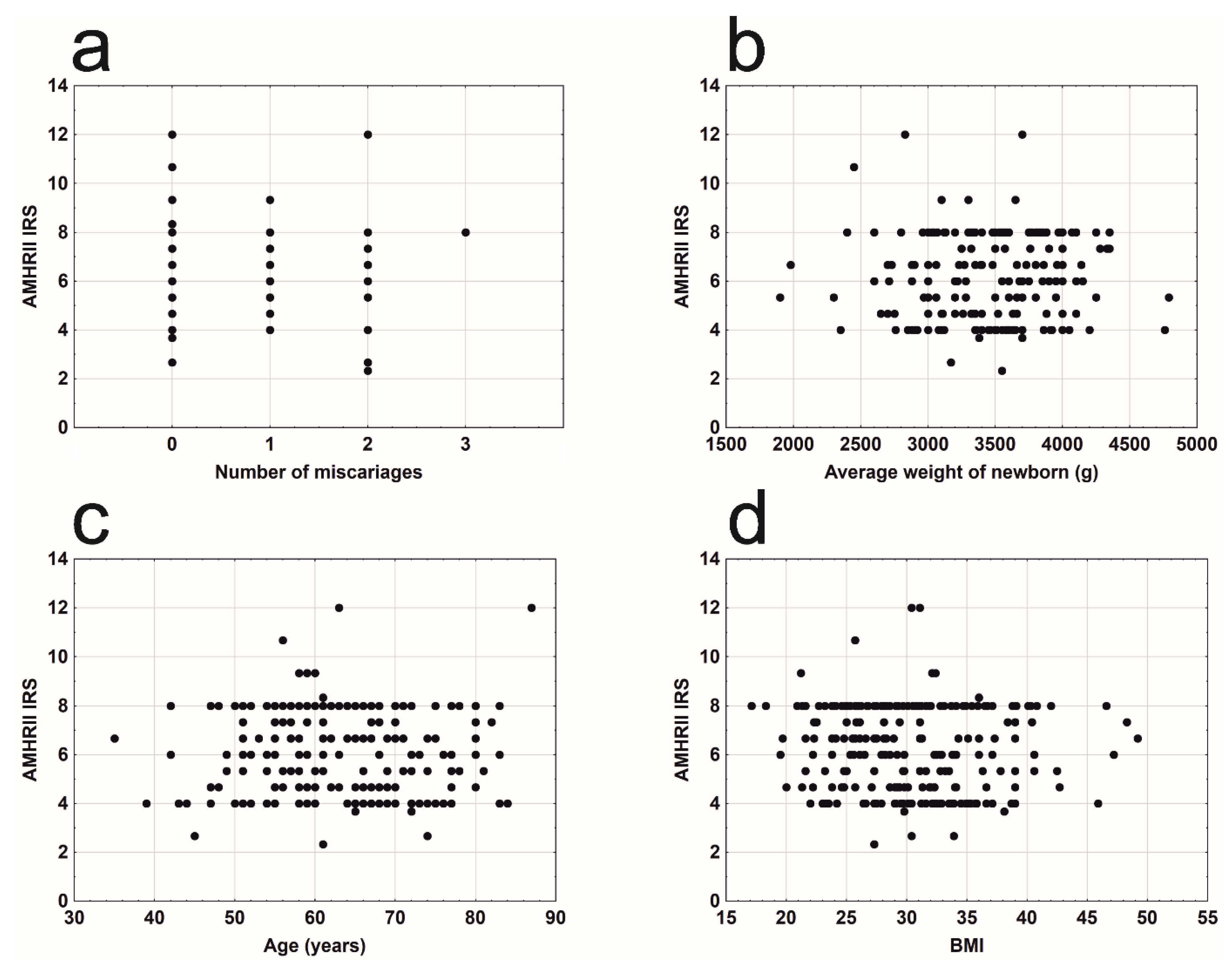 Cells 09 02312 g004 Cells 09 02312 g004
