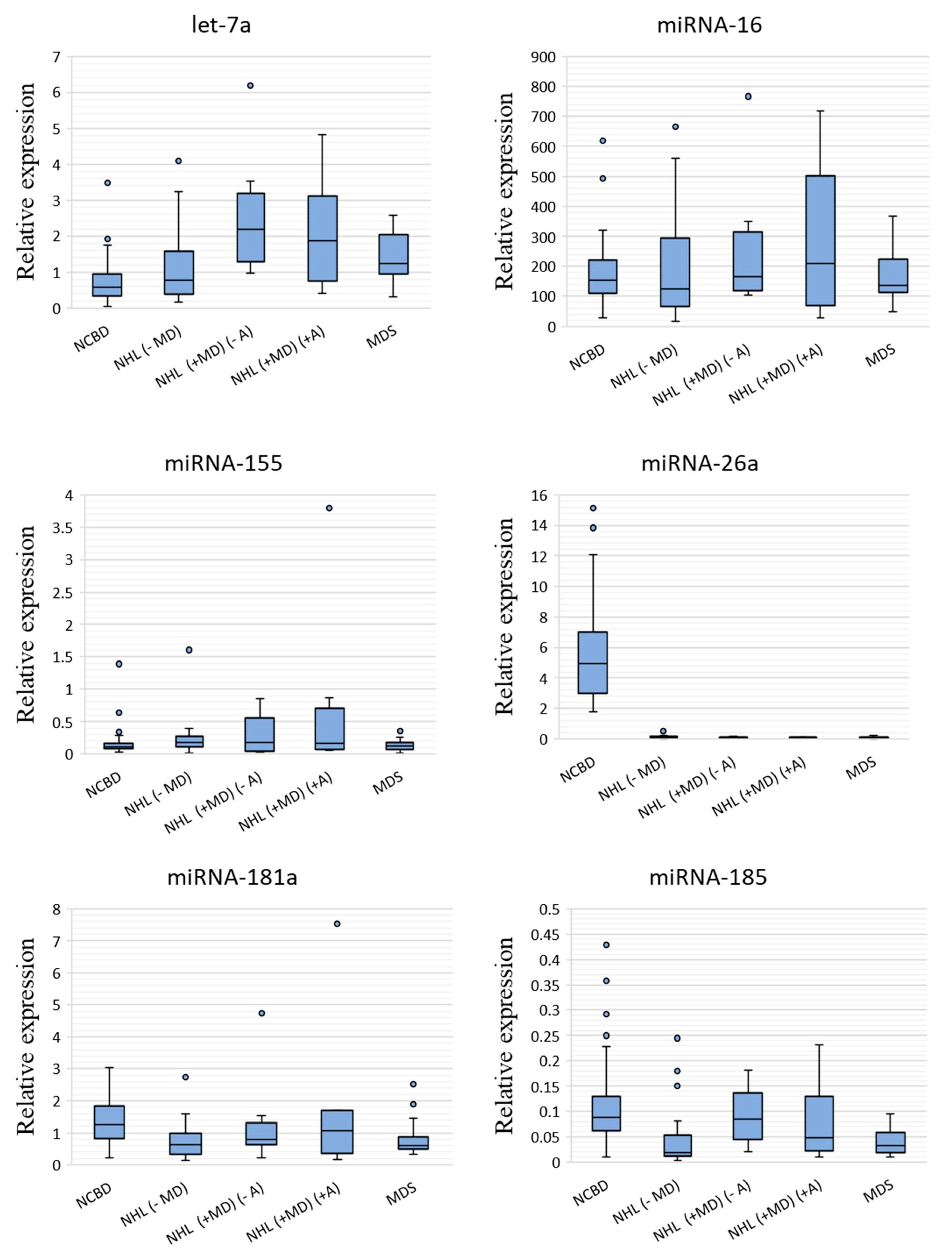 Cells 09 02318 g001a Cells 09 02318 g001a
