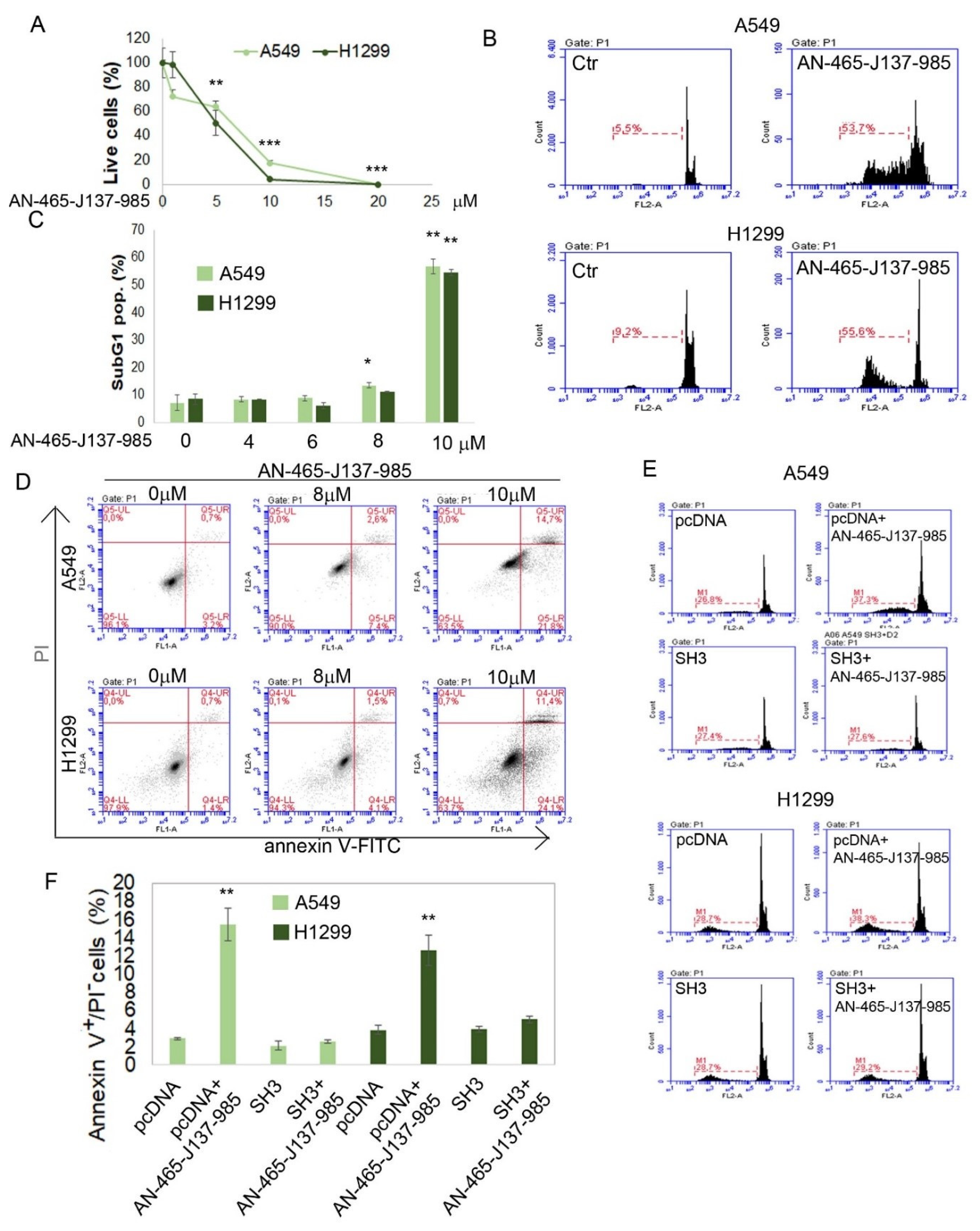 Cells 09 02435 g005 Cells 09 02435 g005