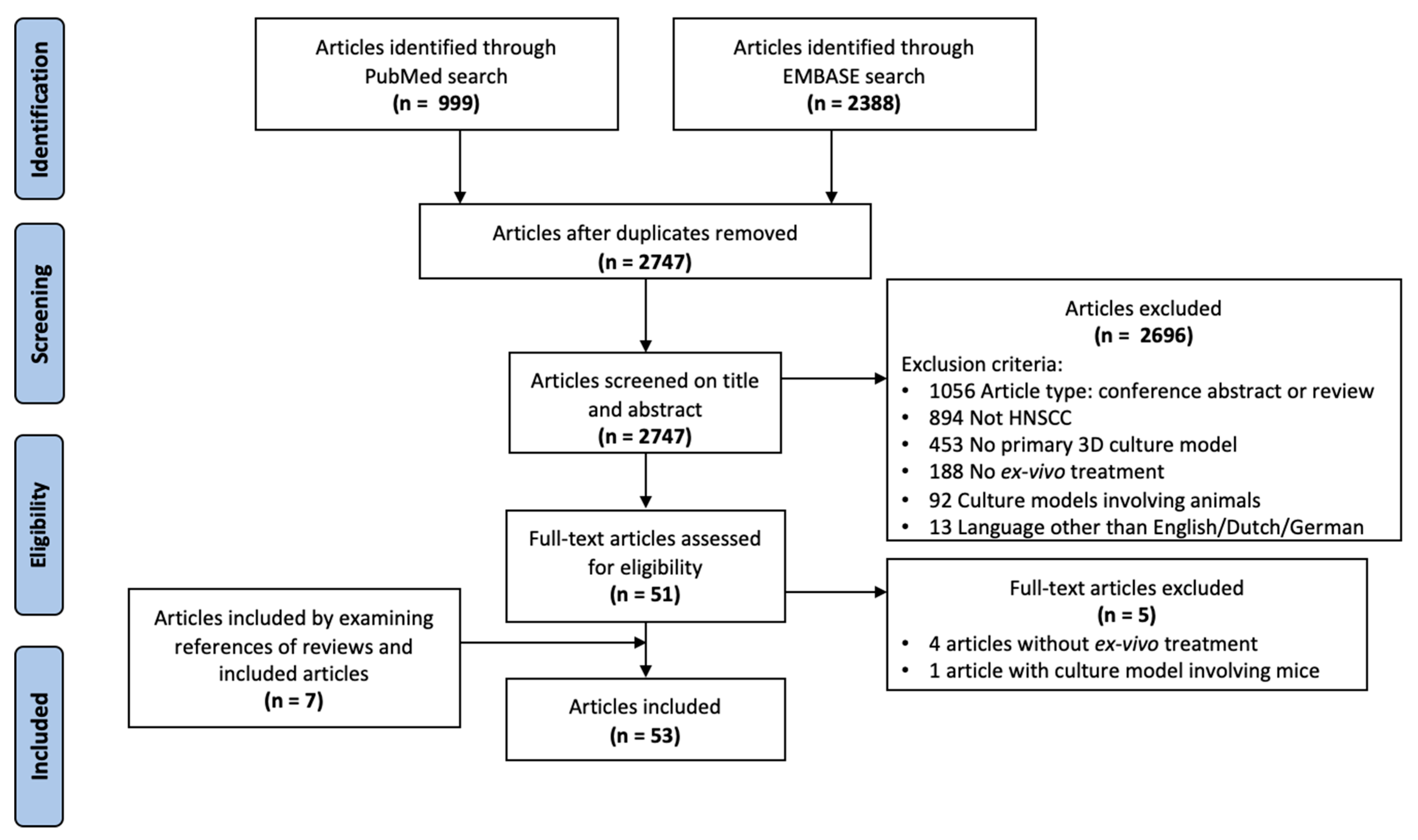 Cells 09 02527 g001 Cells 09 02527 g001