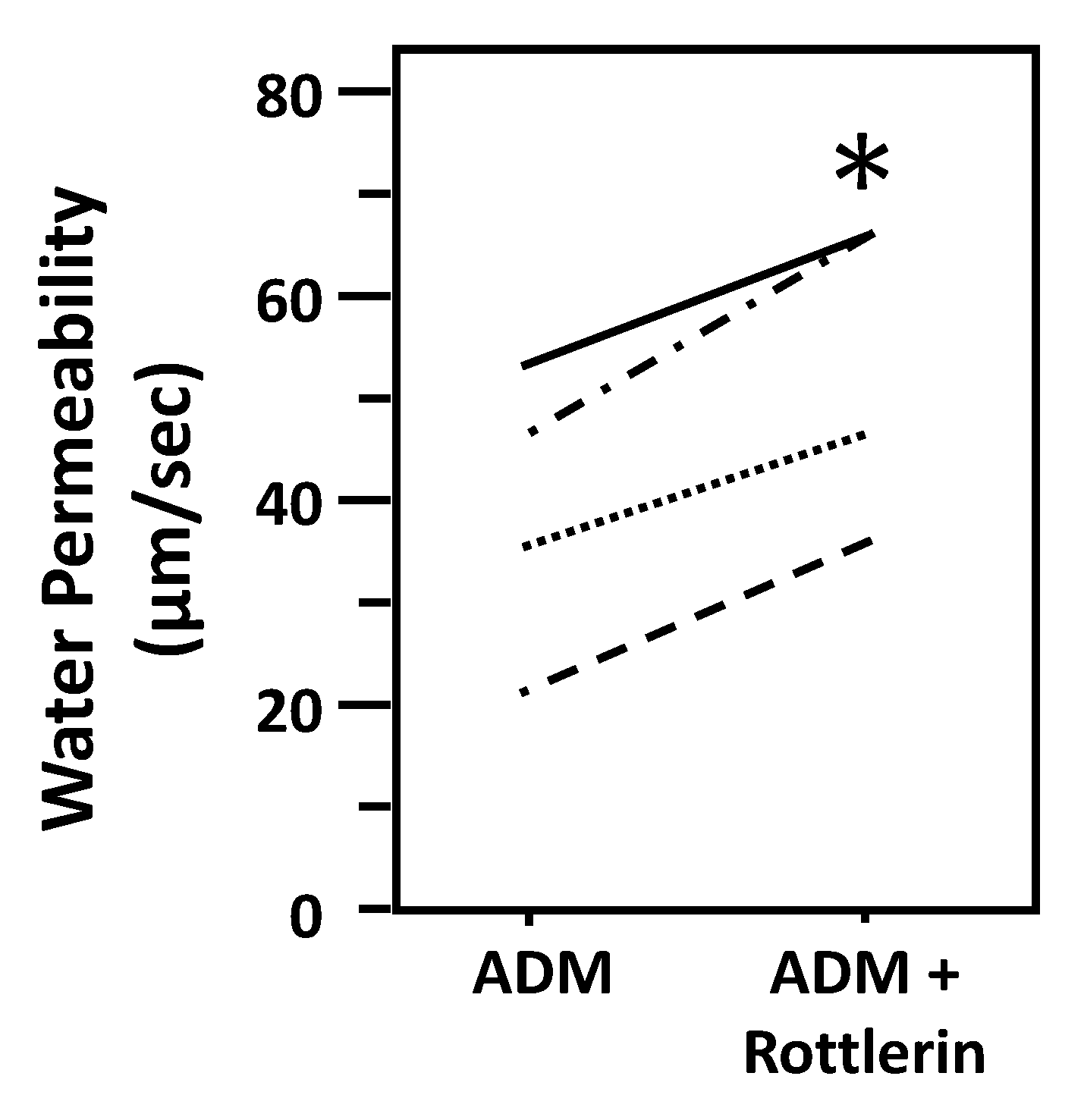 Cells 09 02533 g009 Cells 09 02533 g009