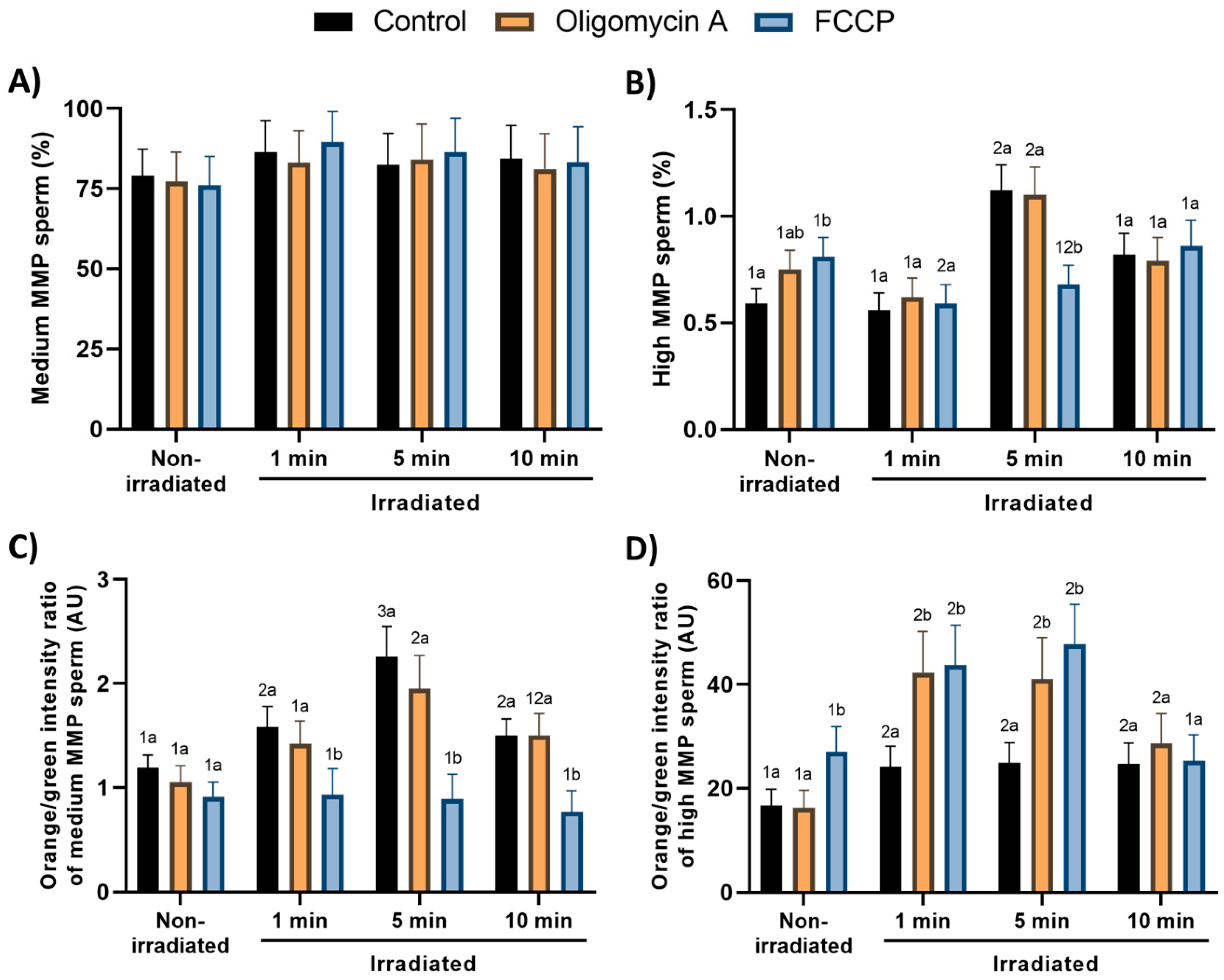 Cells 09 02546 g003a Cells 09 02546 g003a