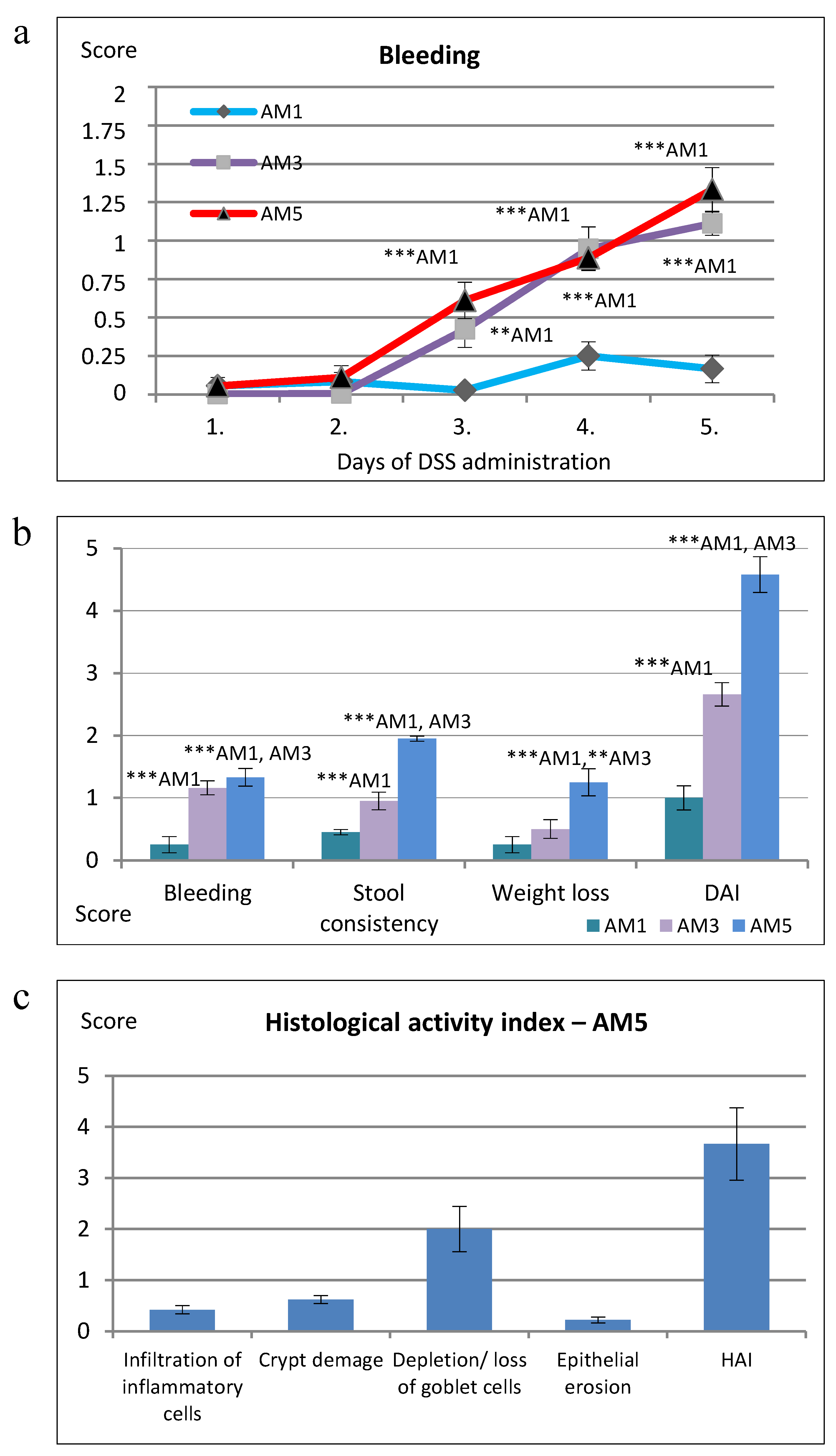 Cells 09 02571 g003 Cells 09 02571 g003
