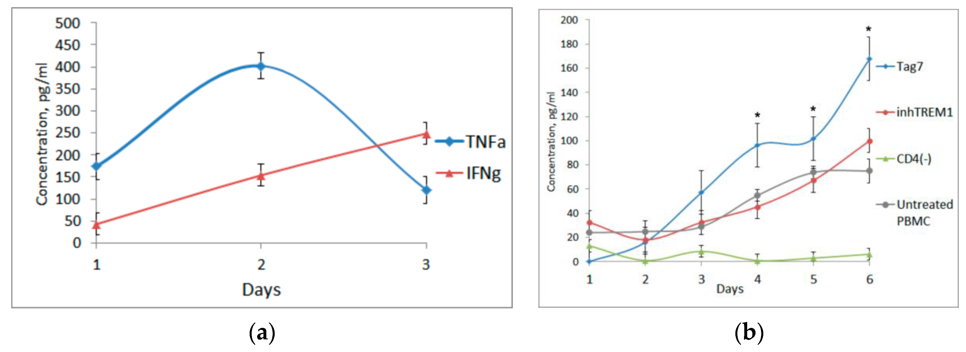 Cells 09 02602 g002 Cells 09 02602 g002