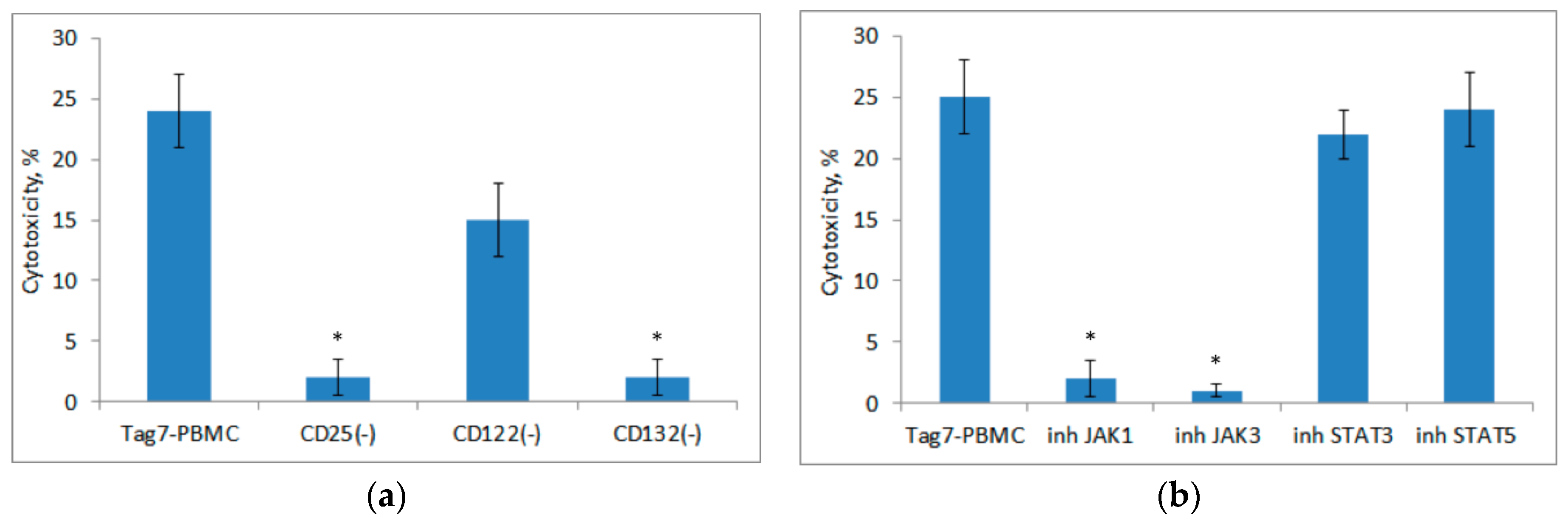 Cells 09 02602 g004 Cells 09 02602 g004
