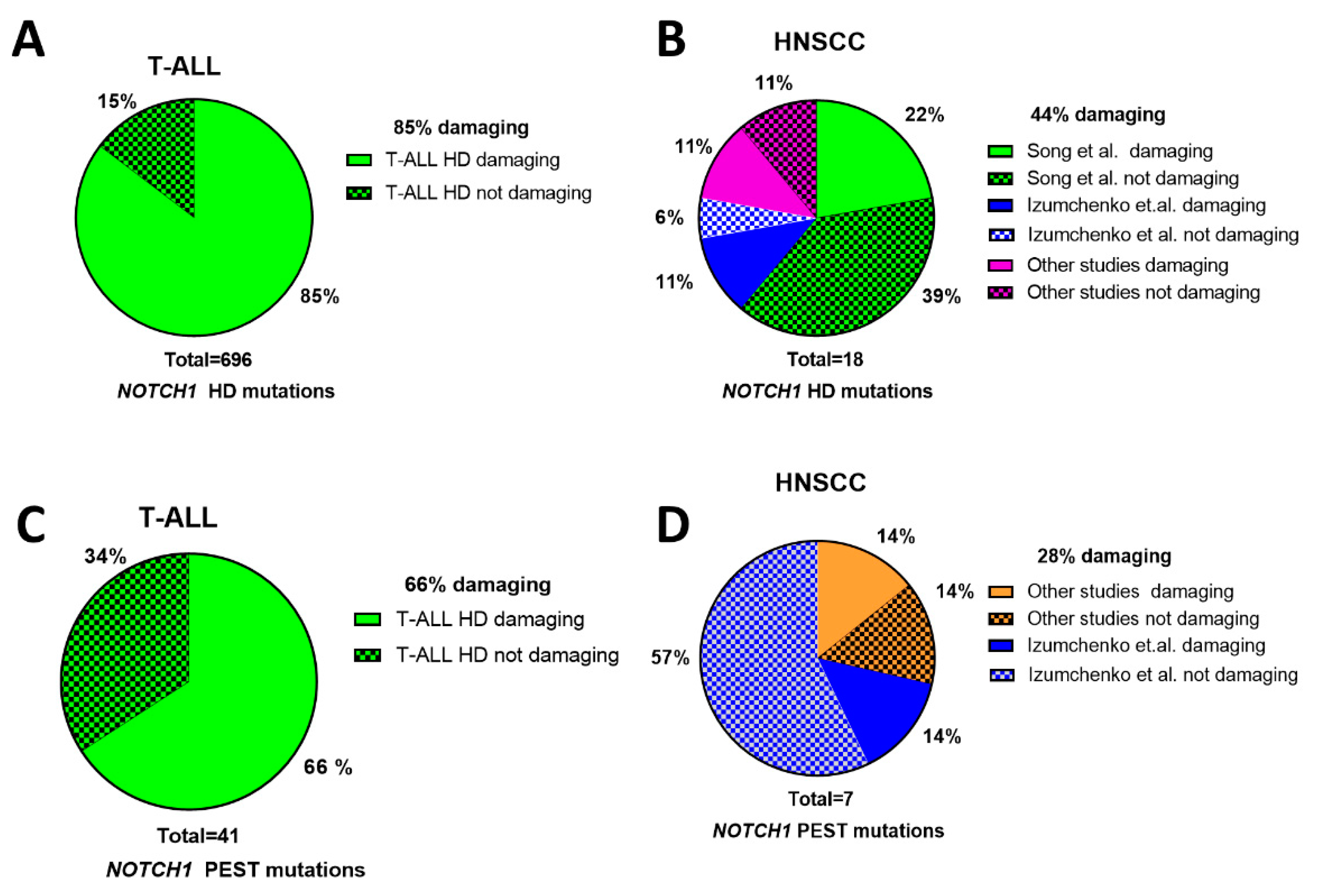 Cells 09 02677 g004 Cells 09 02677 g004