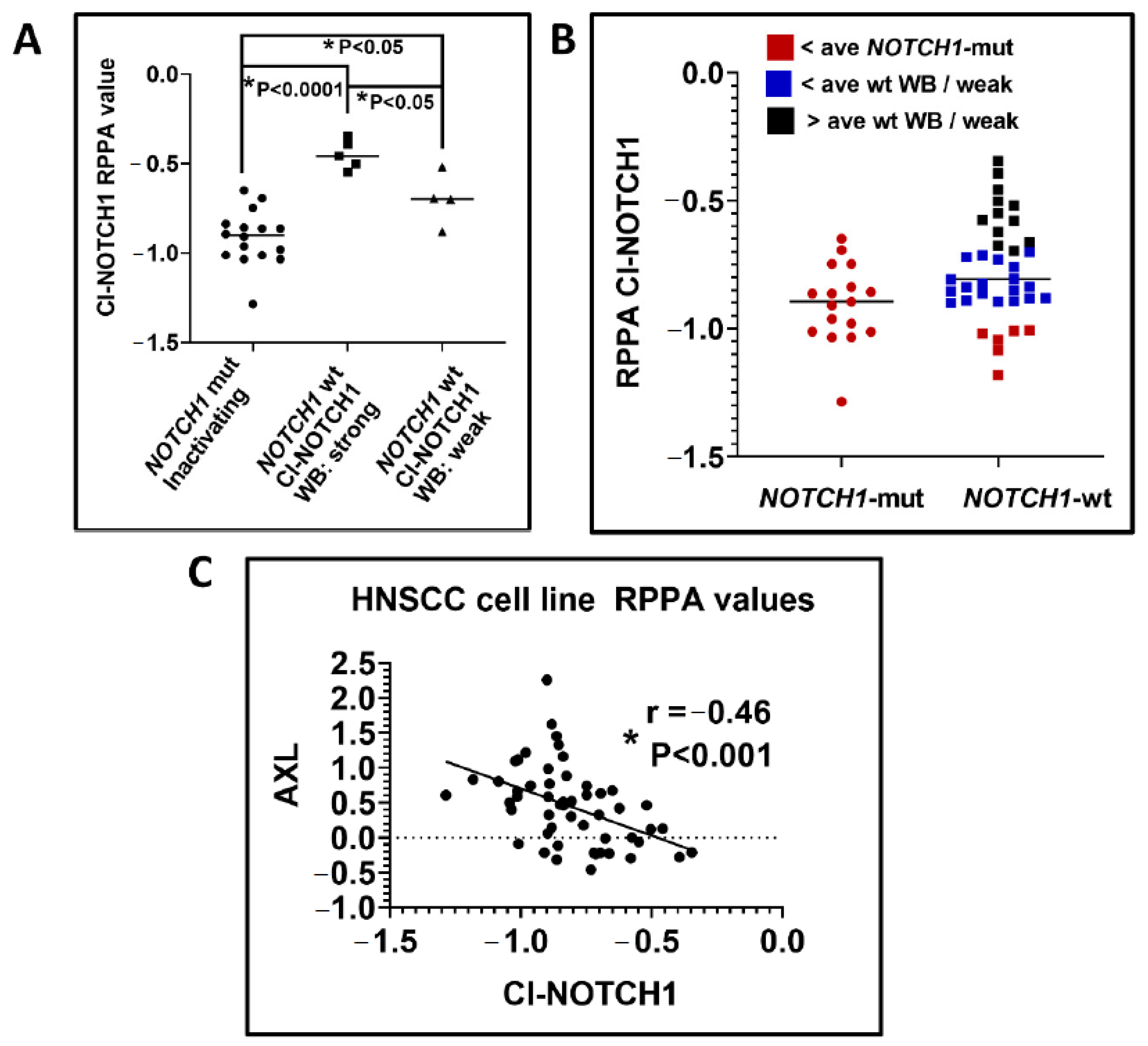 Cells 09 02677 g006 Cells 09 02677 g006