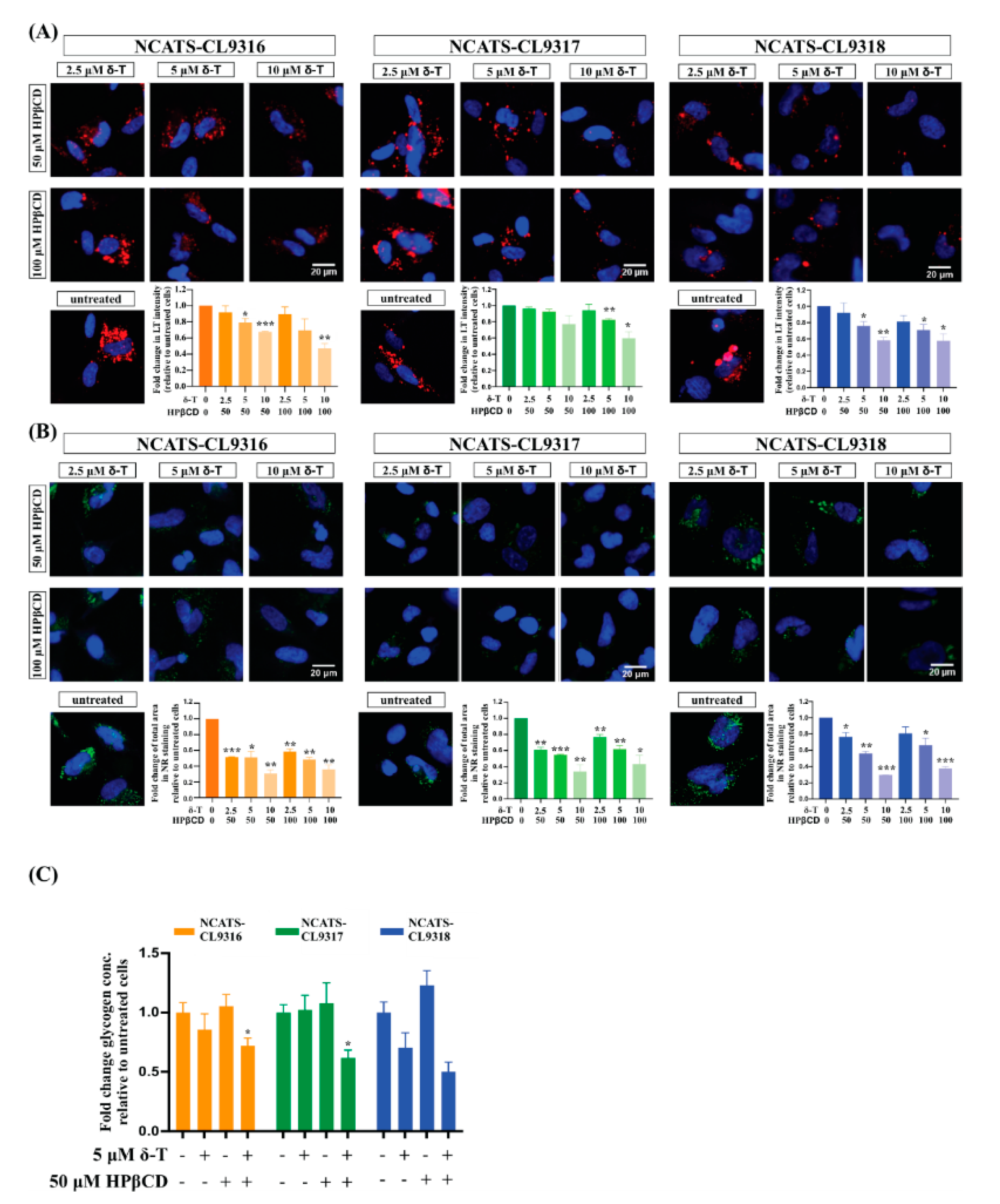 Cells 10 00008 g004 Cells 10 00008 g004
