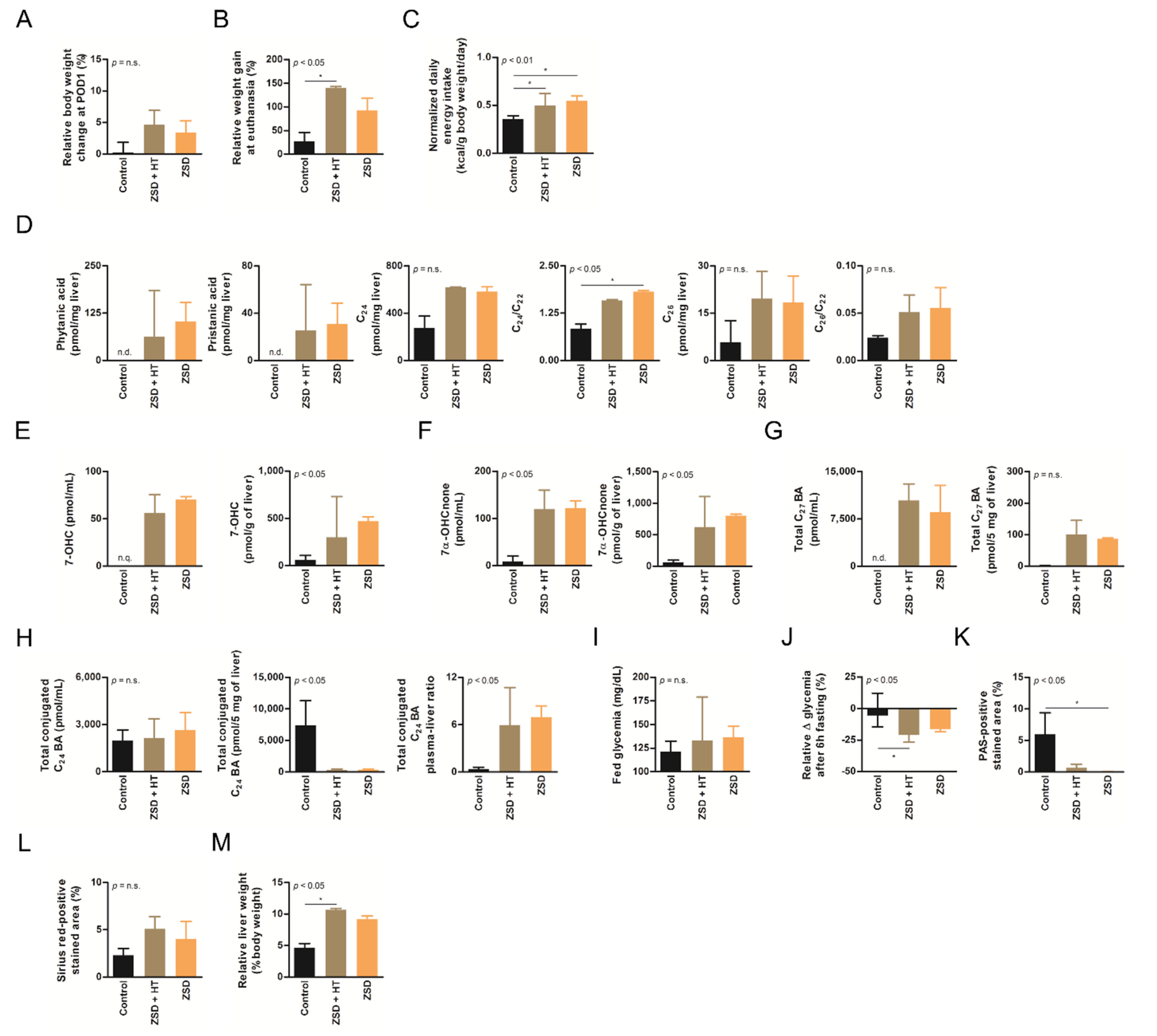Cells 10 00040 g002 Cells 10 00040 g002