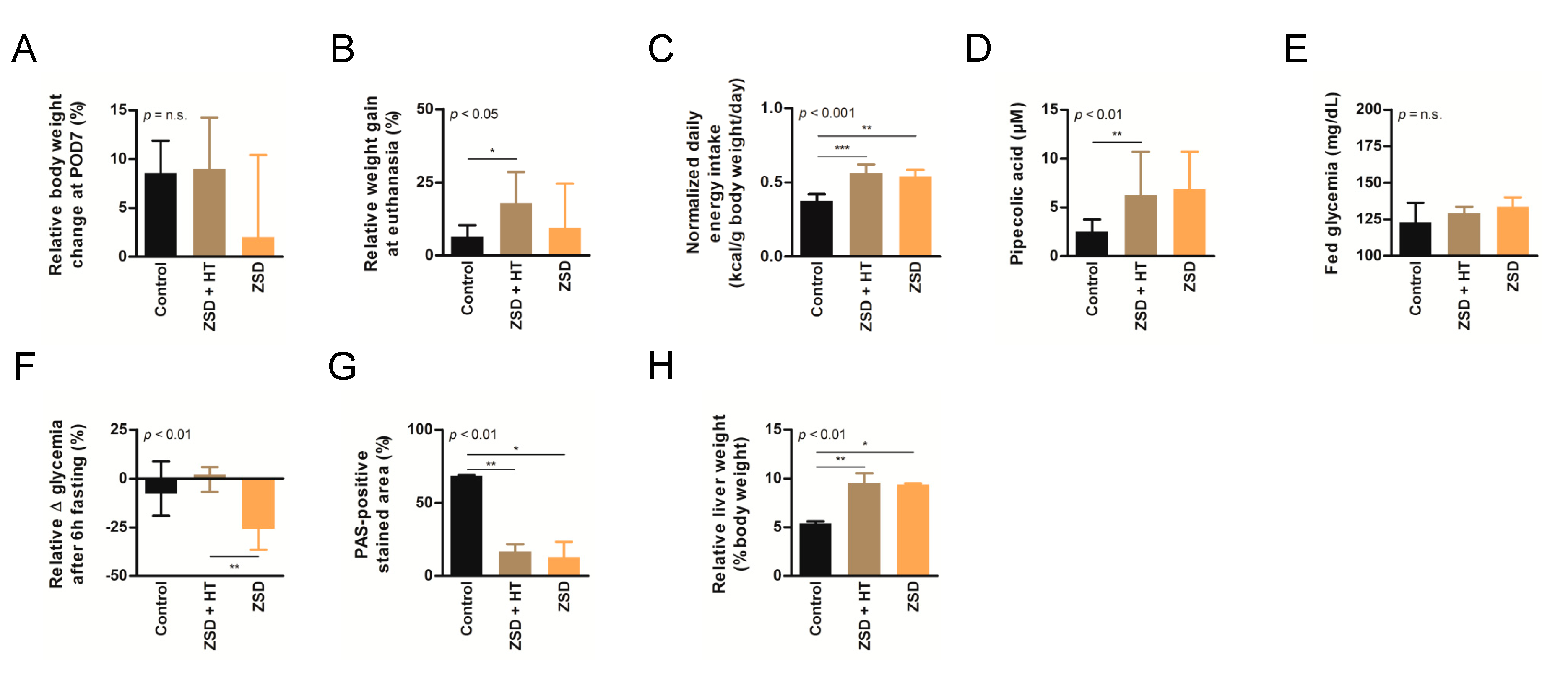 Cells 10 00040 g003 Cells 10 00040 g003