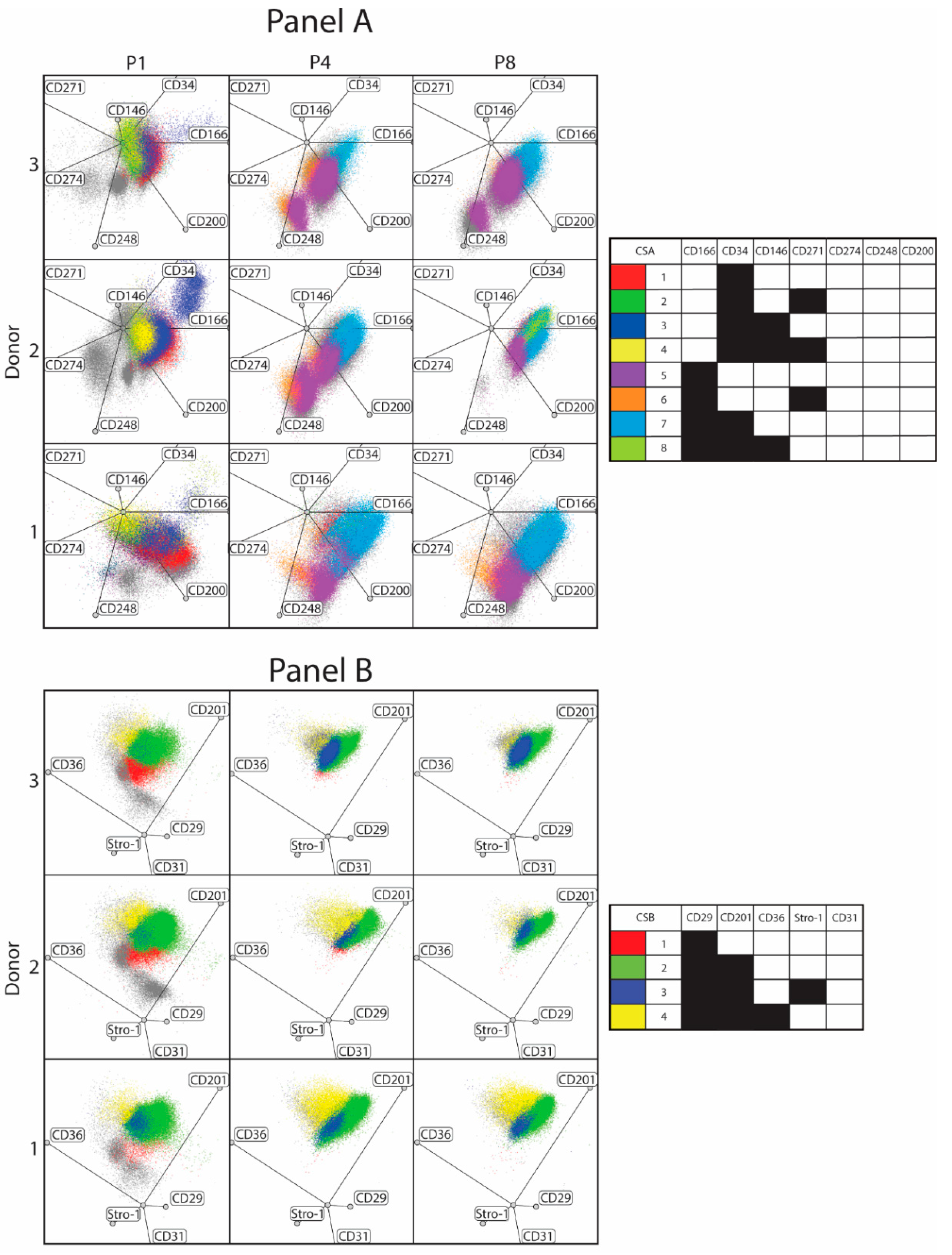 Cells 10 00218 g005