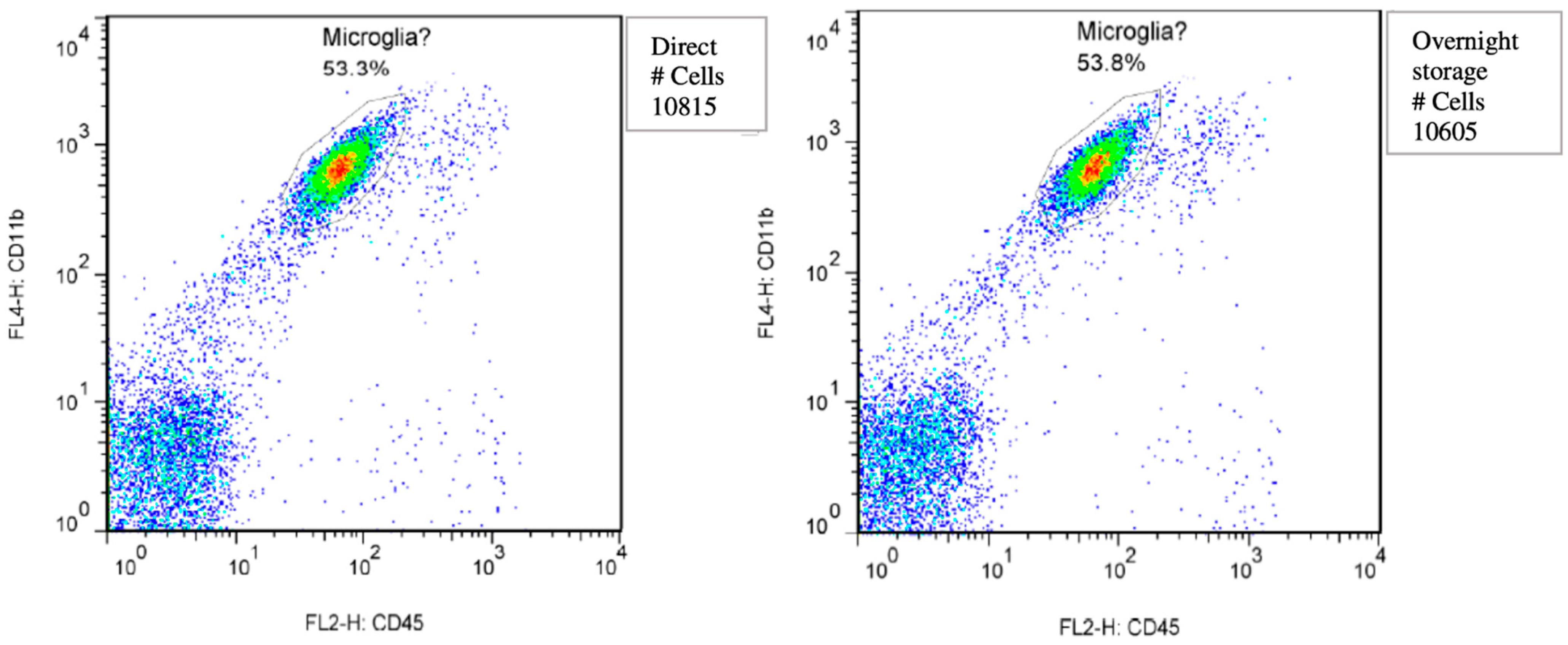 Cells 10 00279 g0a1 Cells 10 00279 g0a1