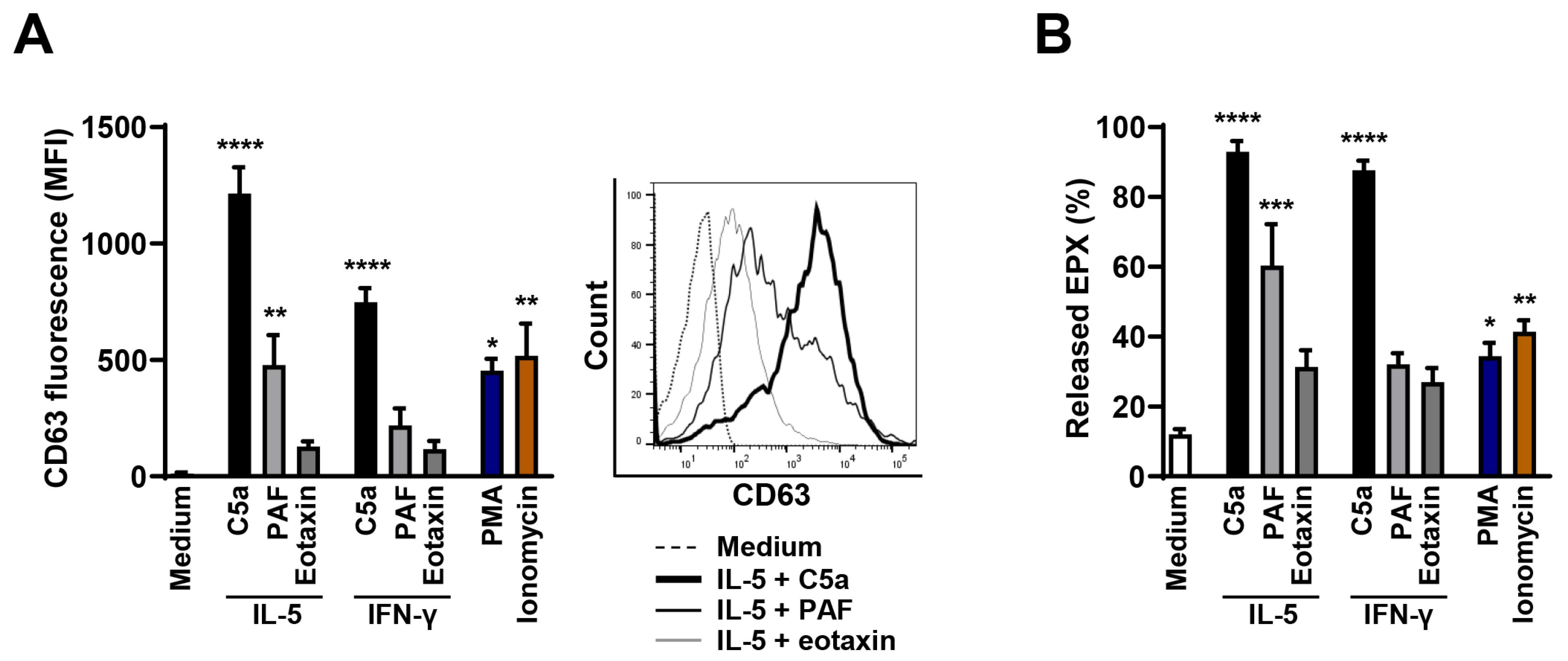 Cells 10 00306 g001 Cells 10 00306 g001