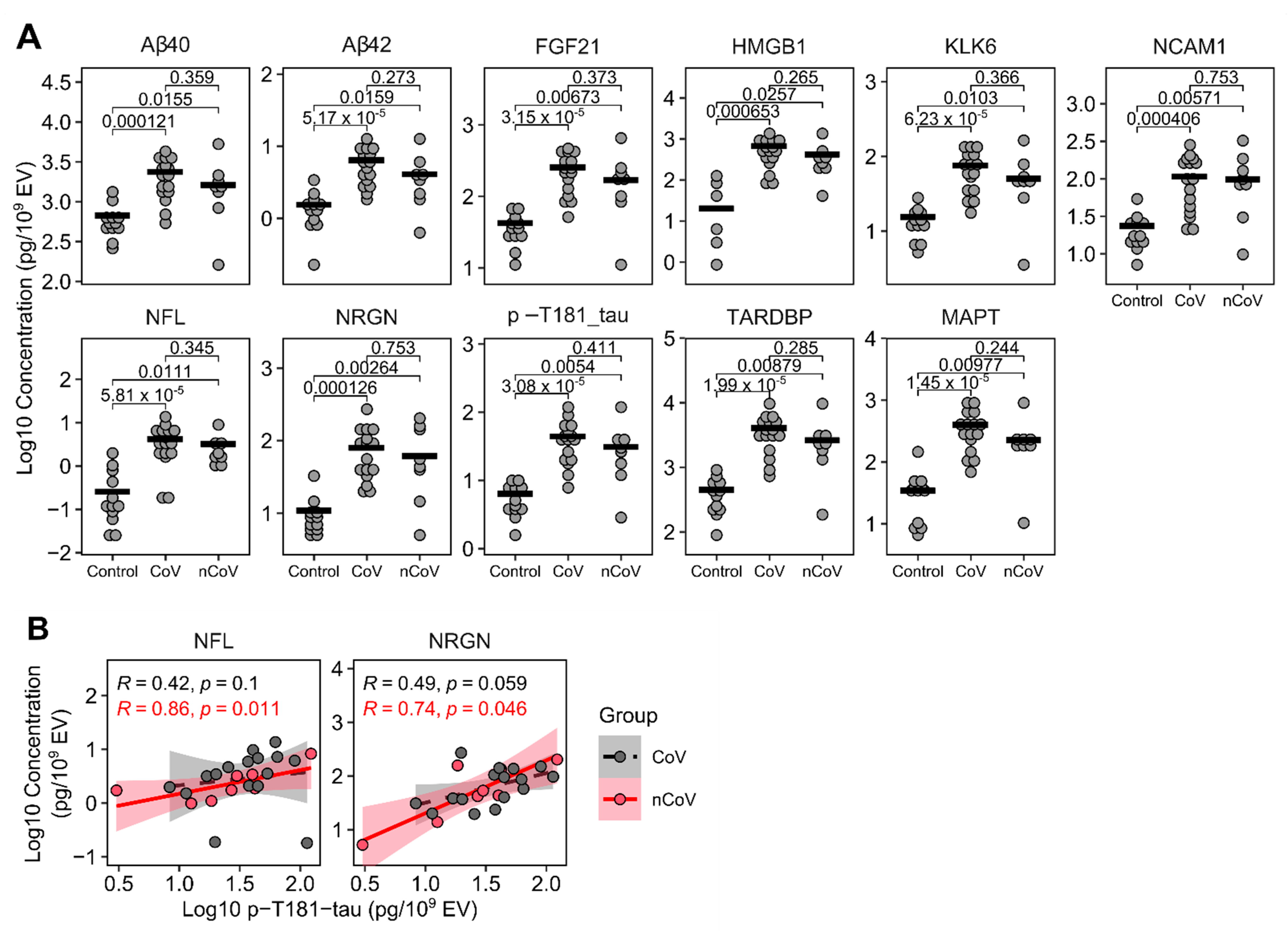 Cells 10 00386 g003 Cells 10 00386 g003