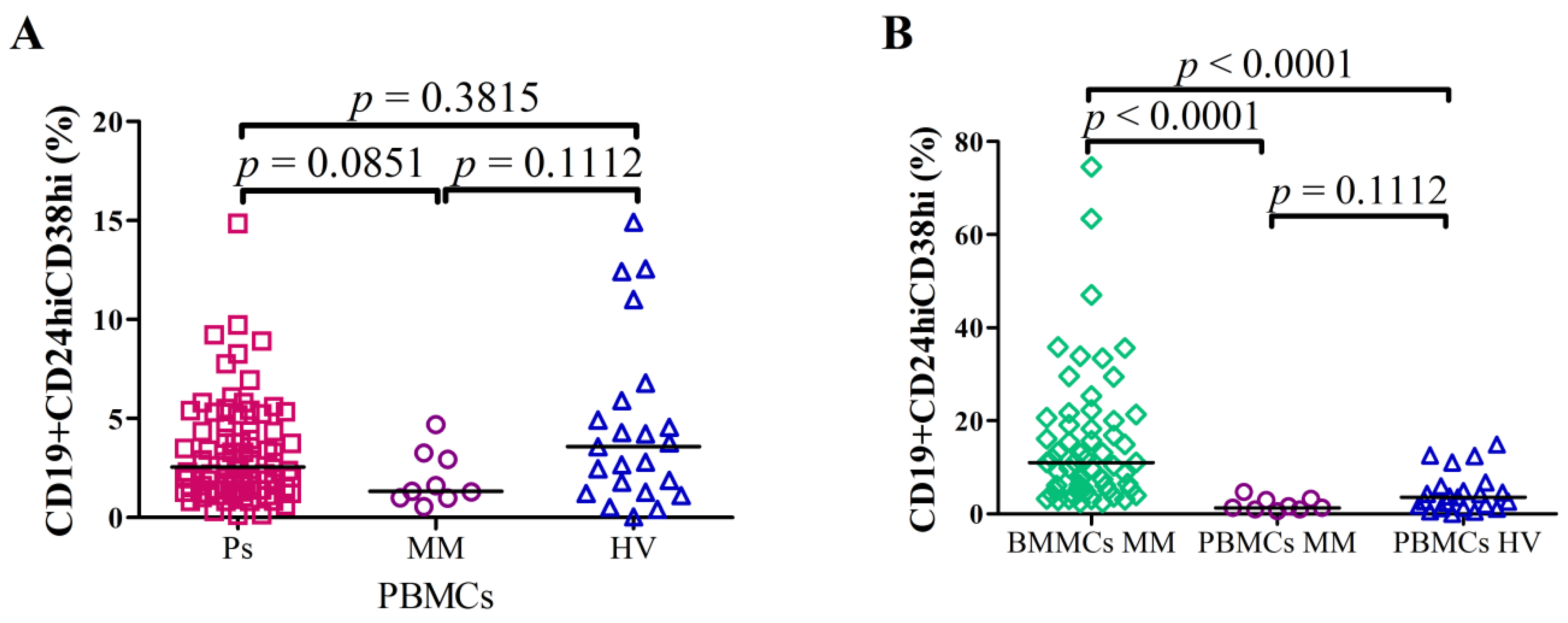 Cells 10 00411 g001 Cells 10 00411 g001