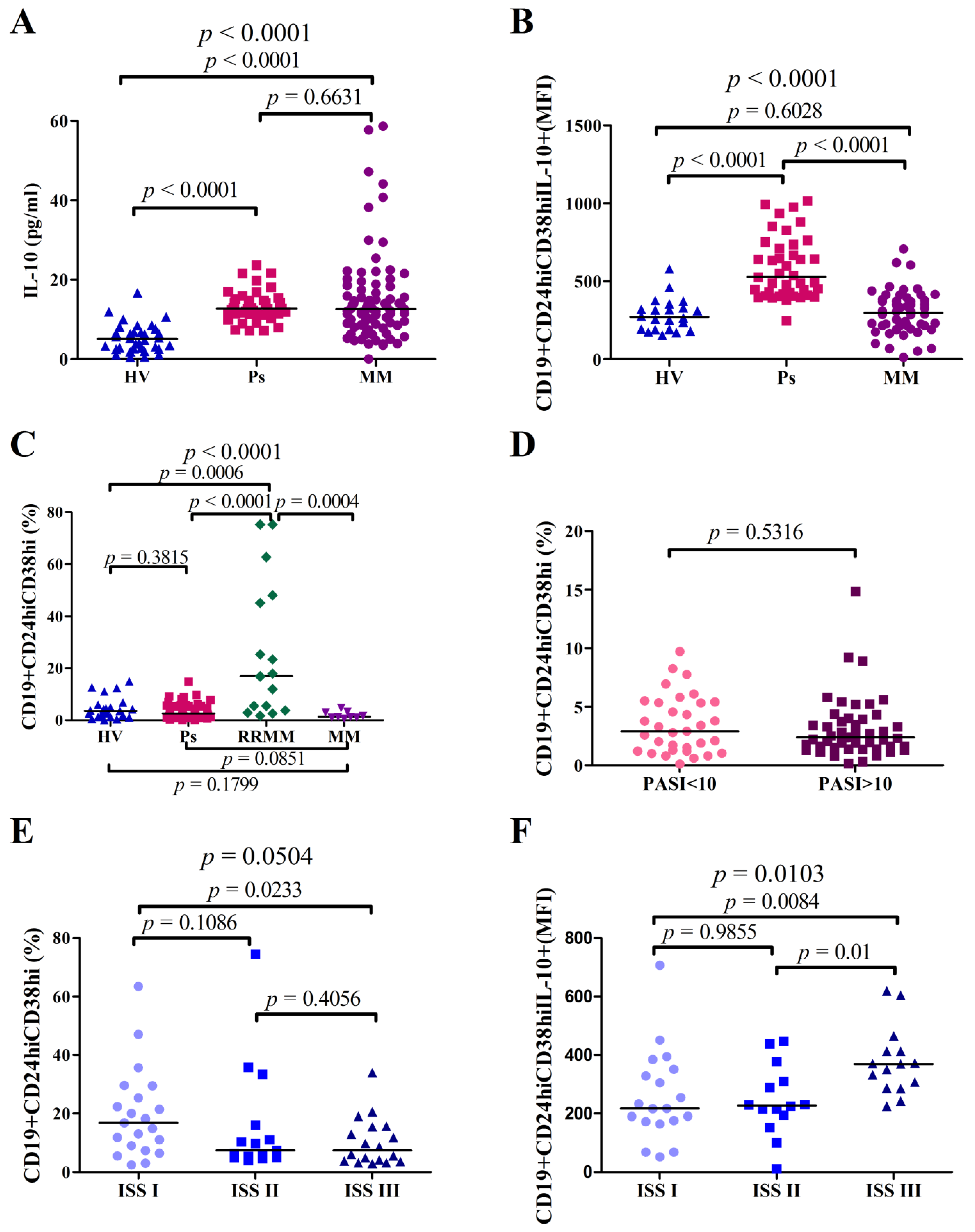 Cells 10 00411 g002 Cells 10 00411 g002