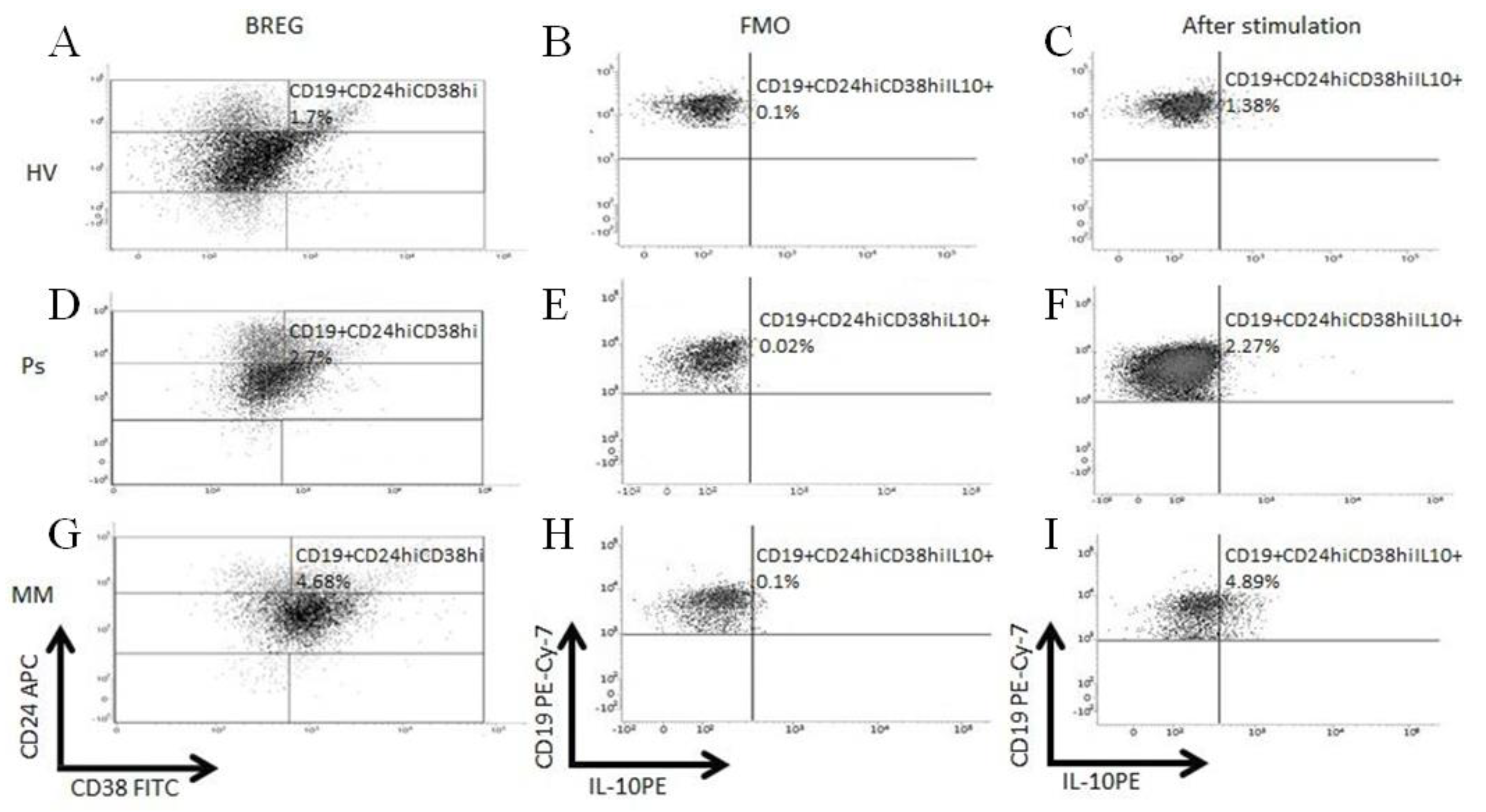 Cells 10 00411 g003 Cells 10 00411 g003