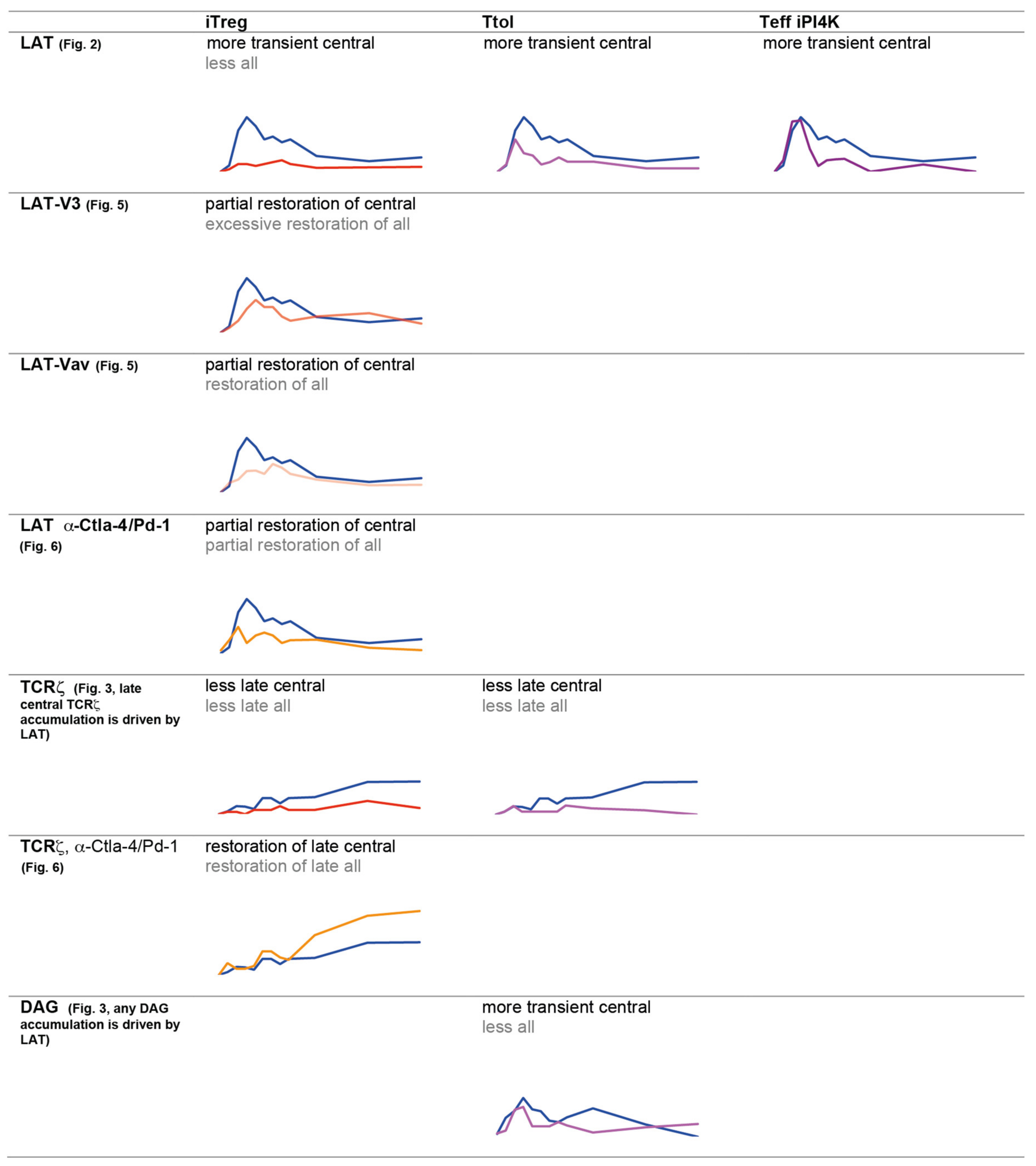 Cells 10 00418 g004 Cells 10 00418 g004