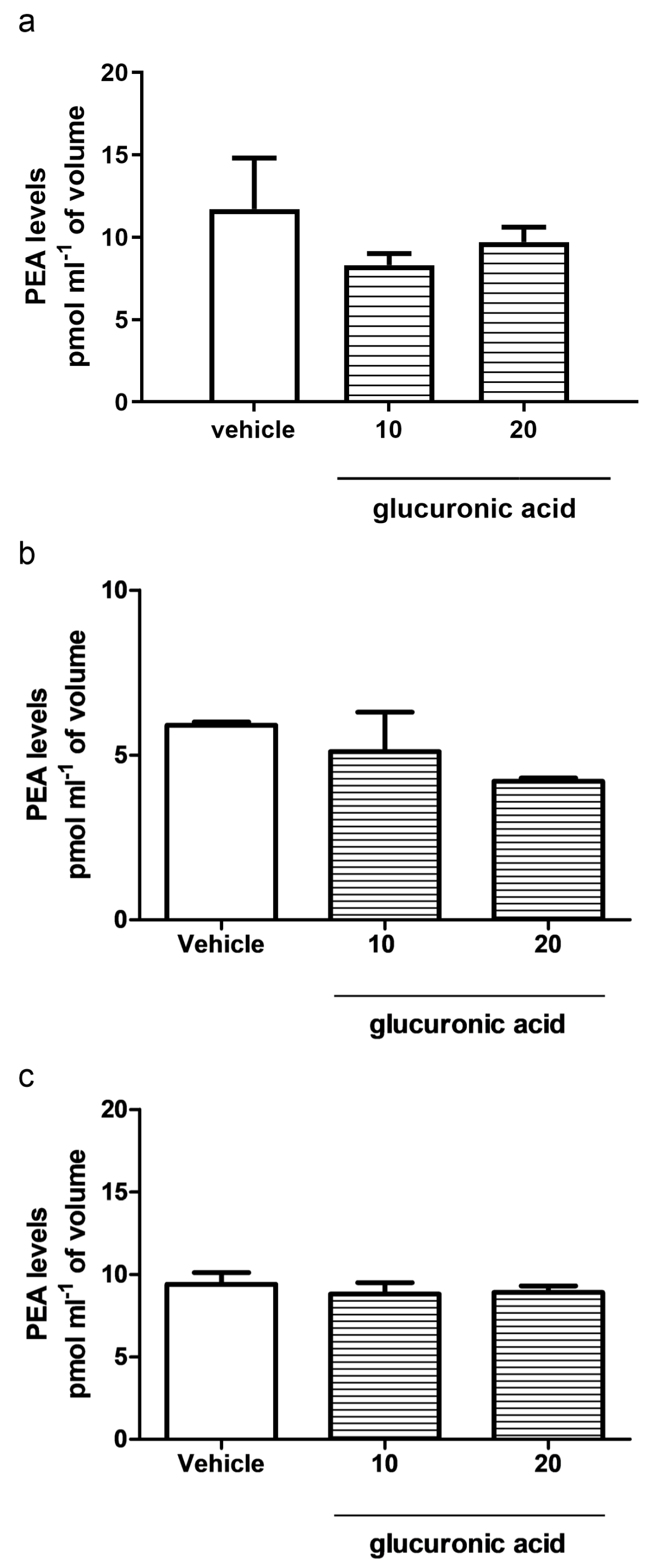 Cells 10 00450 g002 Cells 10 00450 g002