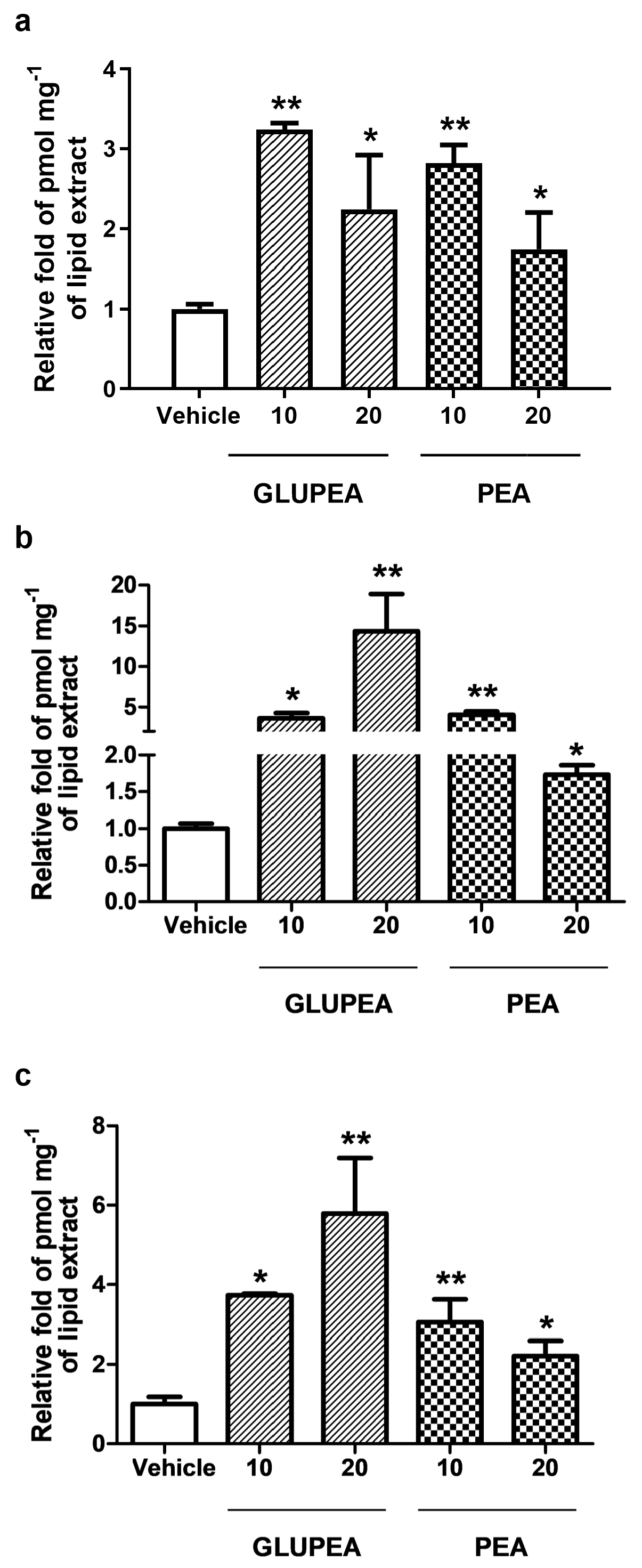 Cells 10 00450 g003 Cells 10 00450 g003