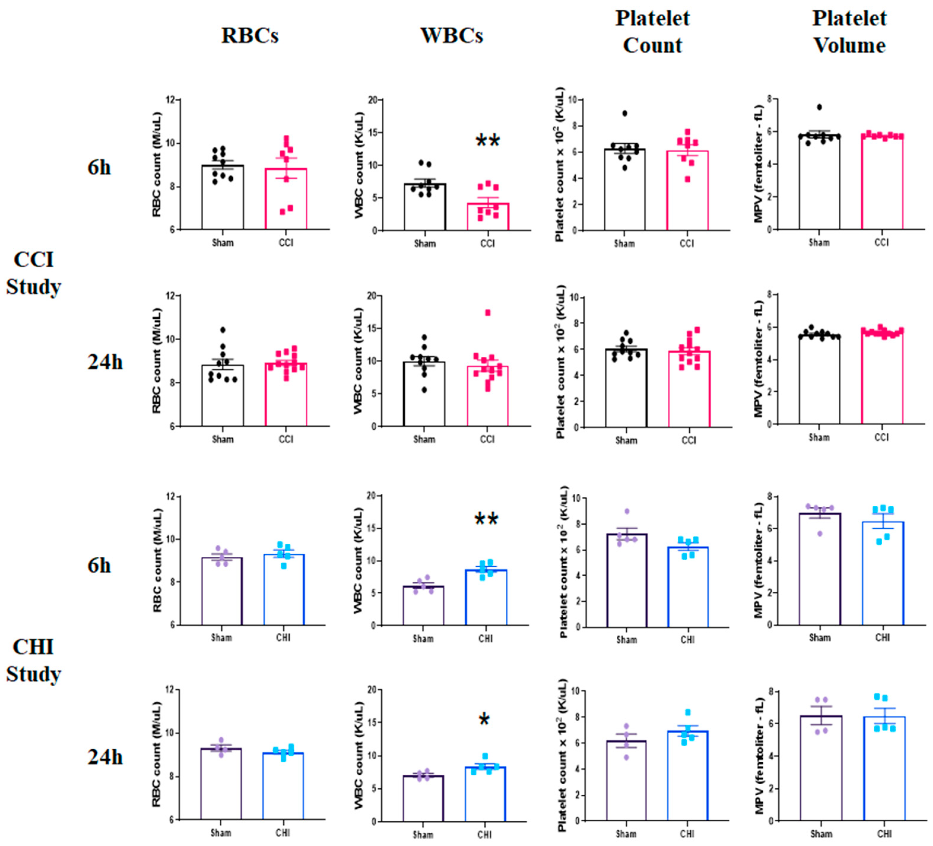 Cells 10 00500 g002 Cells 10 00500 g002
