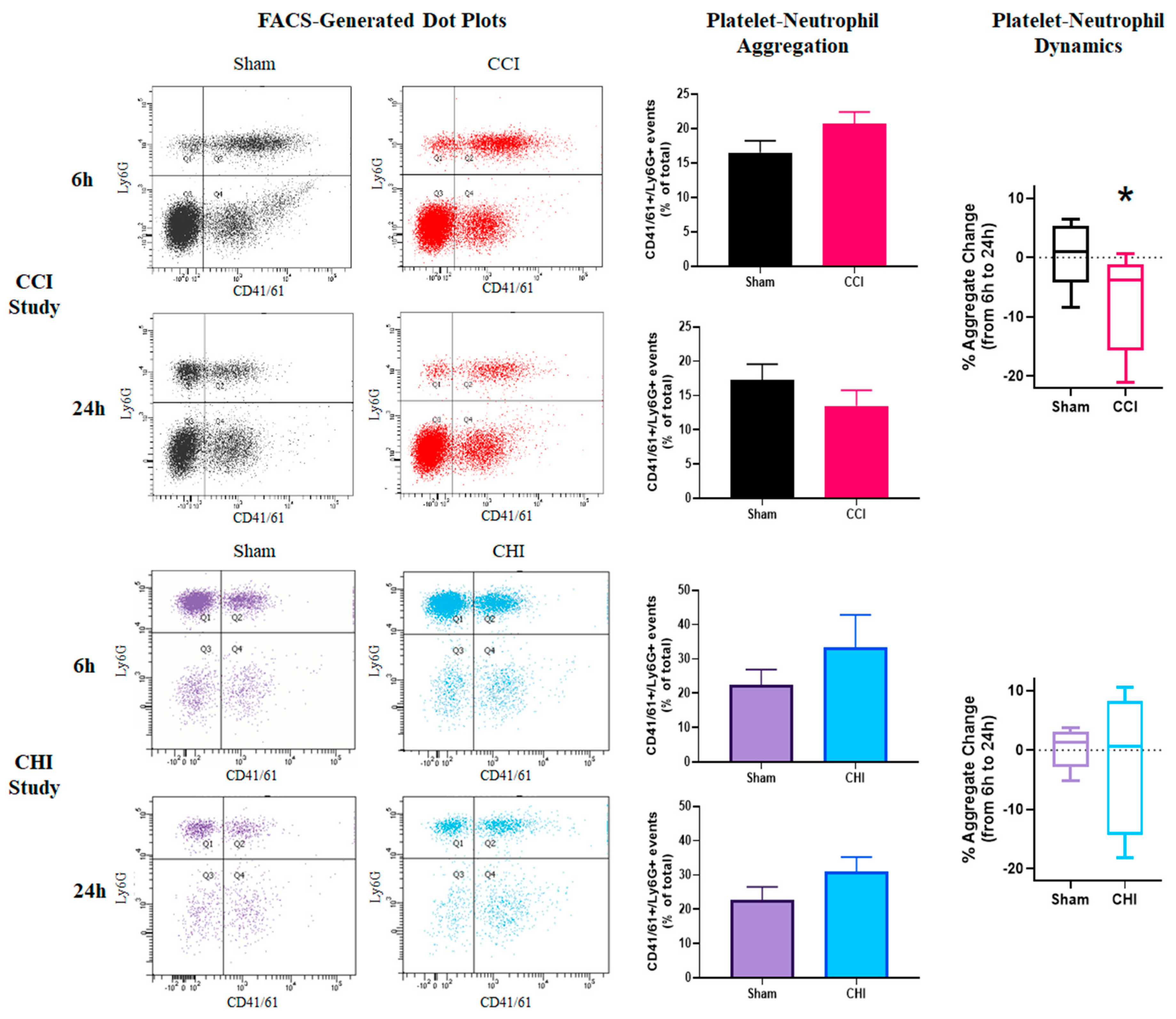 Cells 10 00500 g003 Cells 10 00500 g003