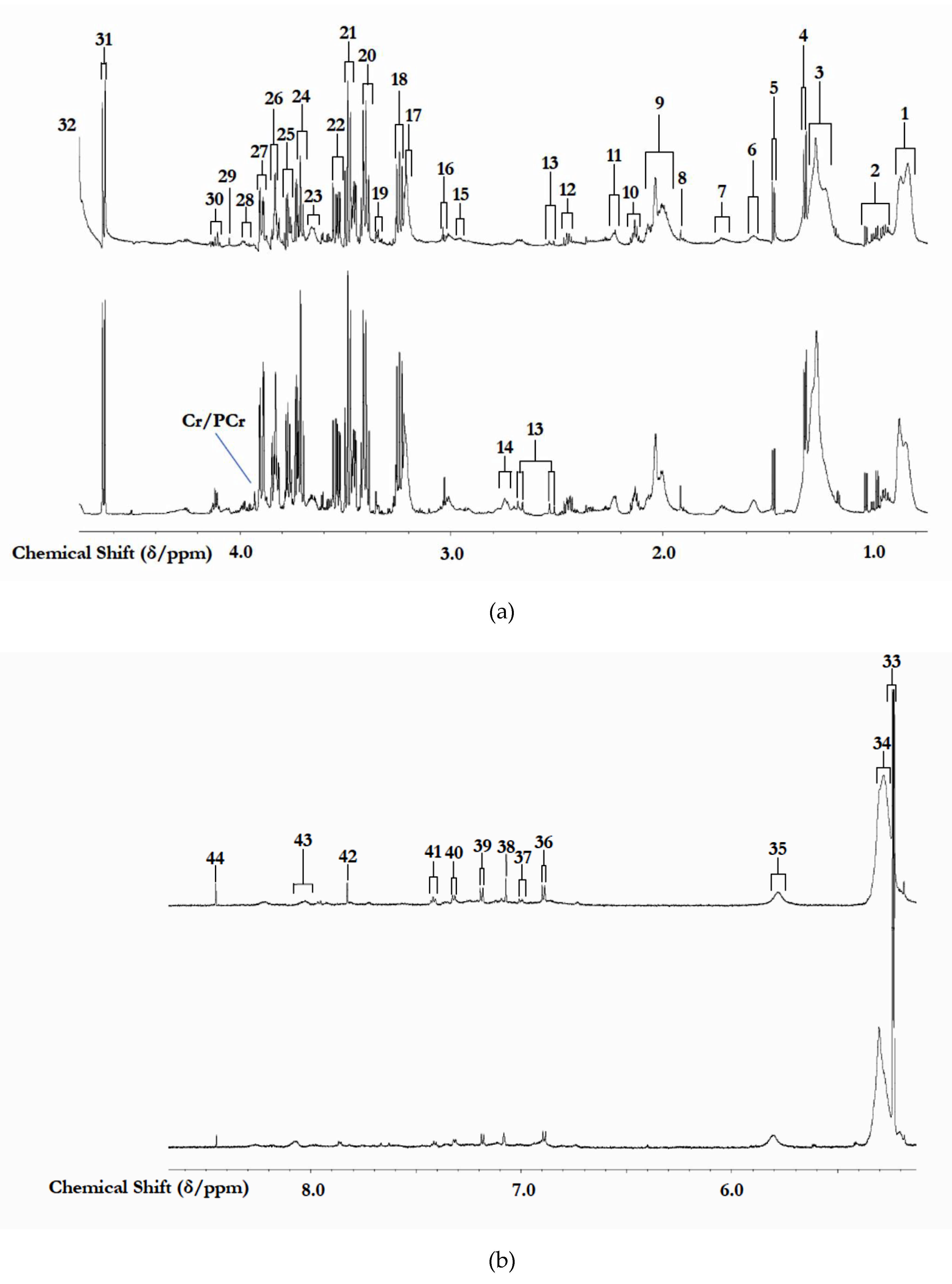 Cells 10 00572 g001 Cells 10 00572 g001