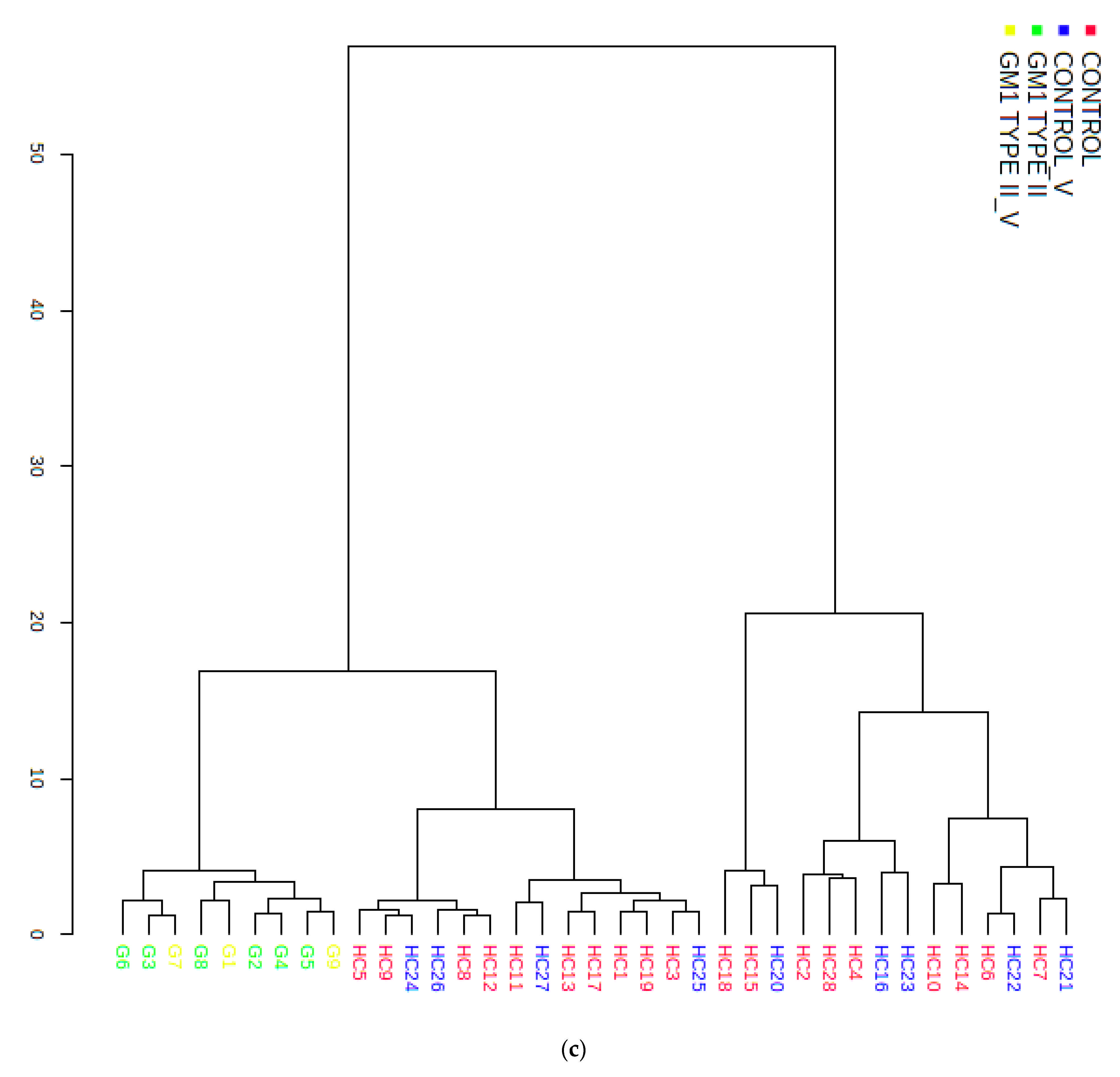Cells 10 00572 g002c Cells 10 00572 g002c