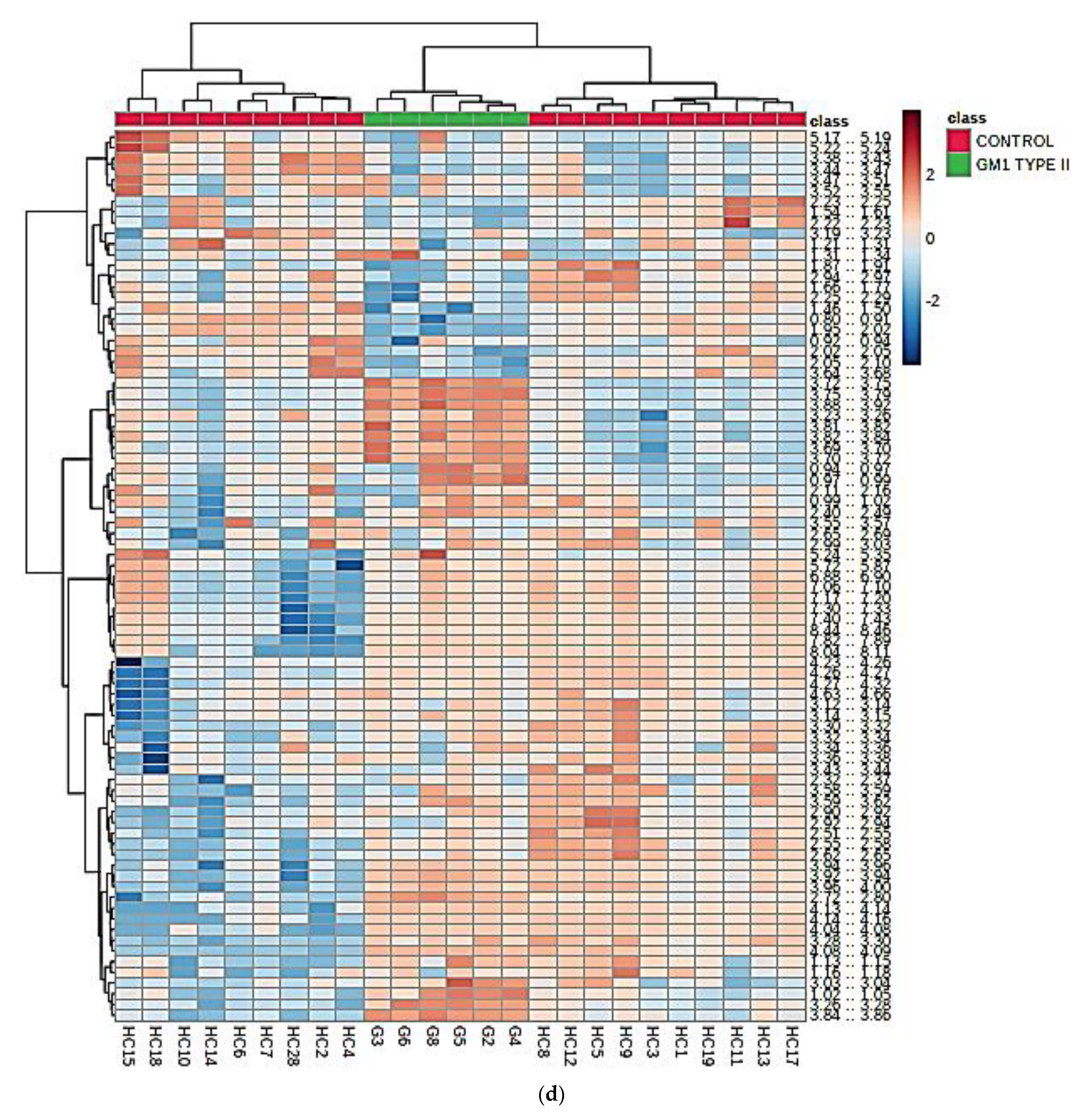 Cells 10 00572 g002d Cells 10 00572 g002d