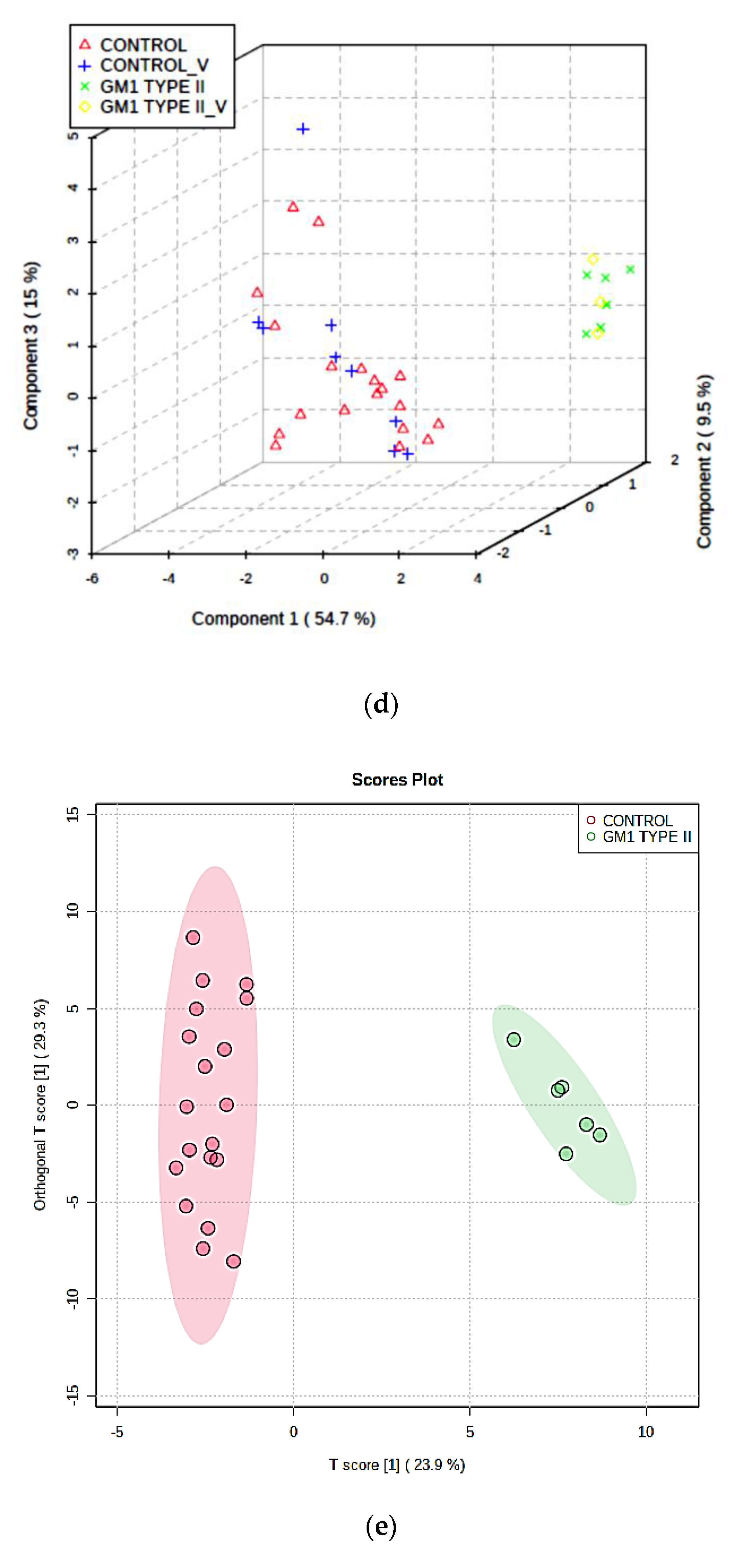 Cells 10 00572 g003c Cells 10 00572 g003c