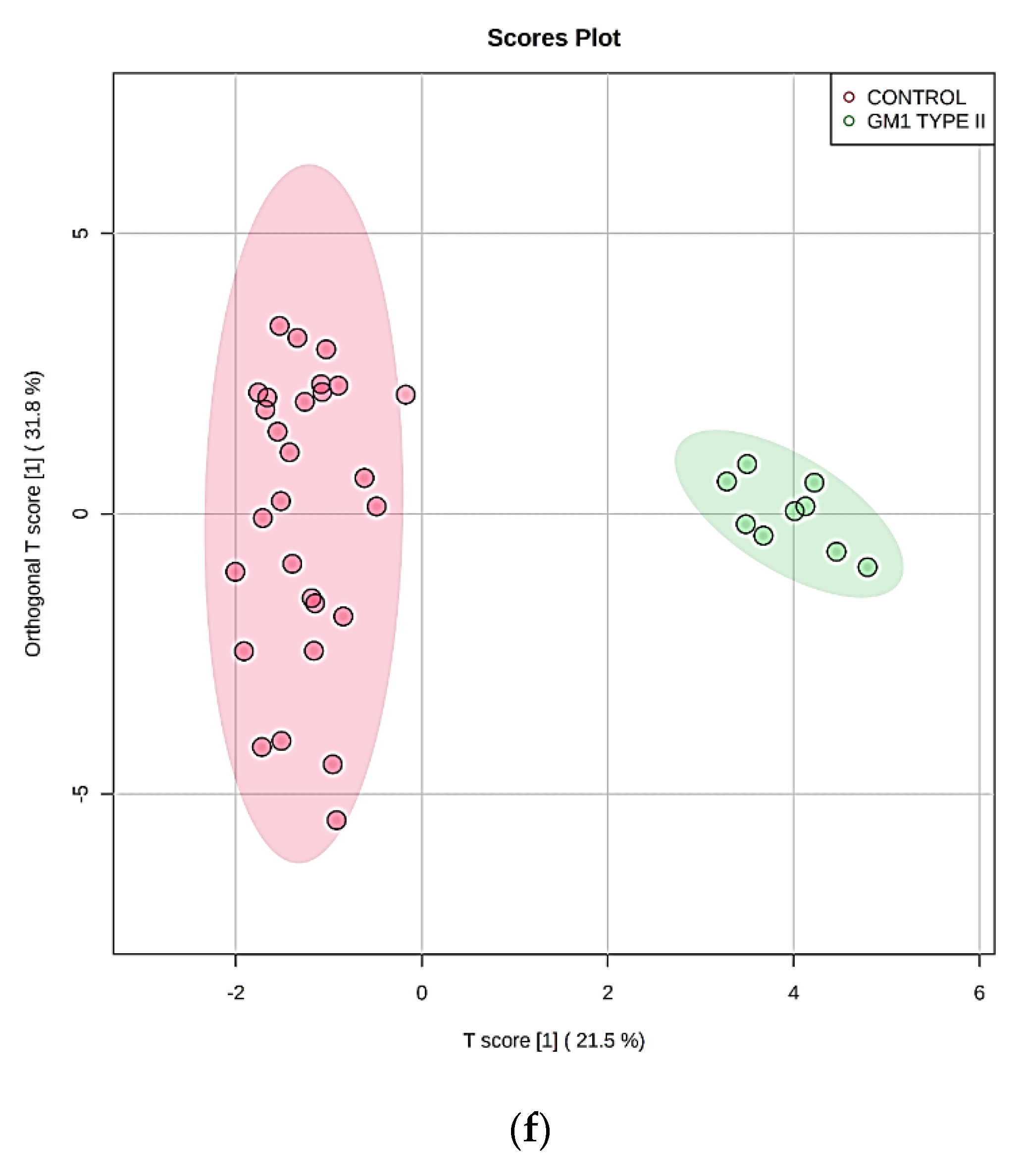 Cells 10 00572 g003d Cells 10 00572 g003d