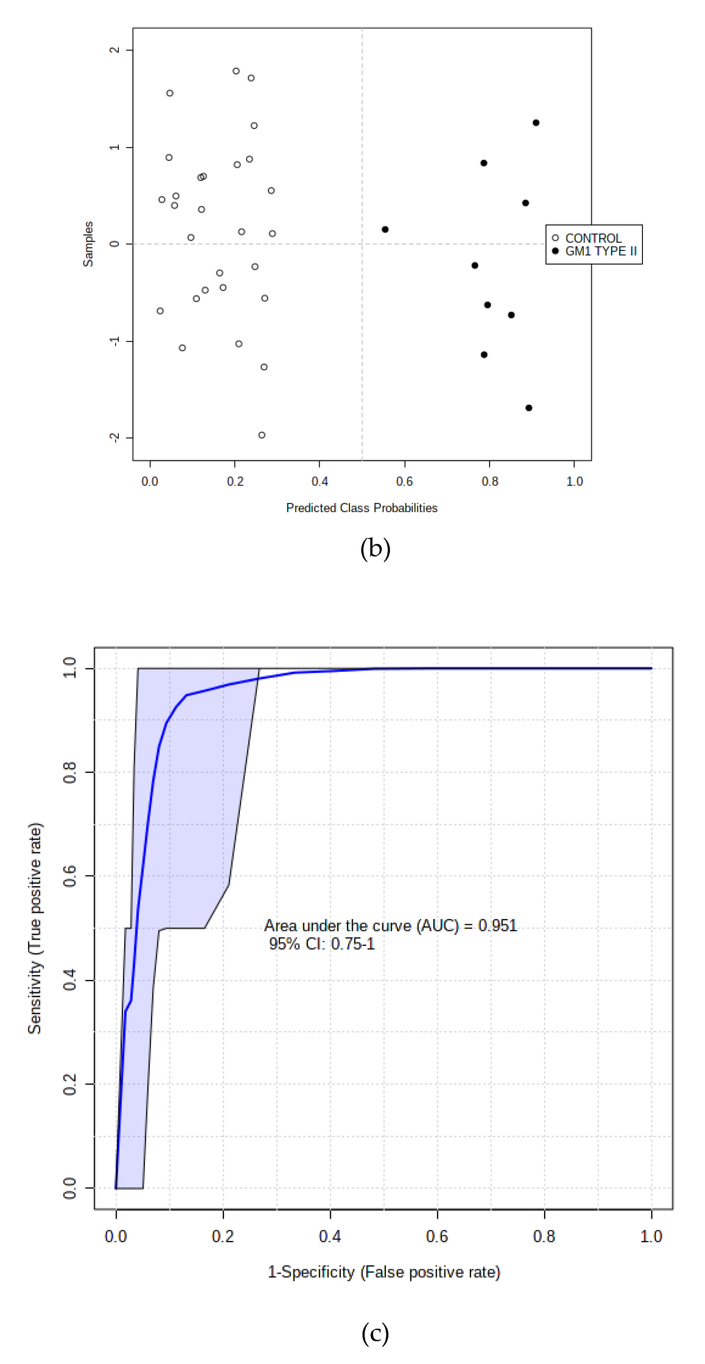 Cells 10 00572 g004b Cells 10 00572 g004b