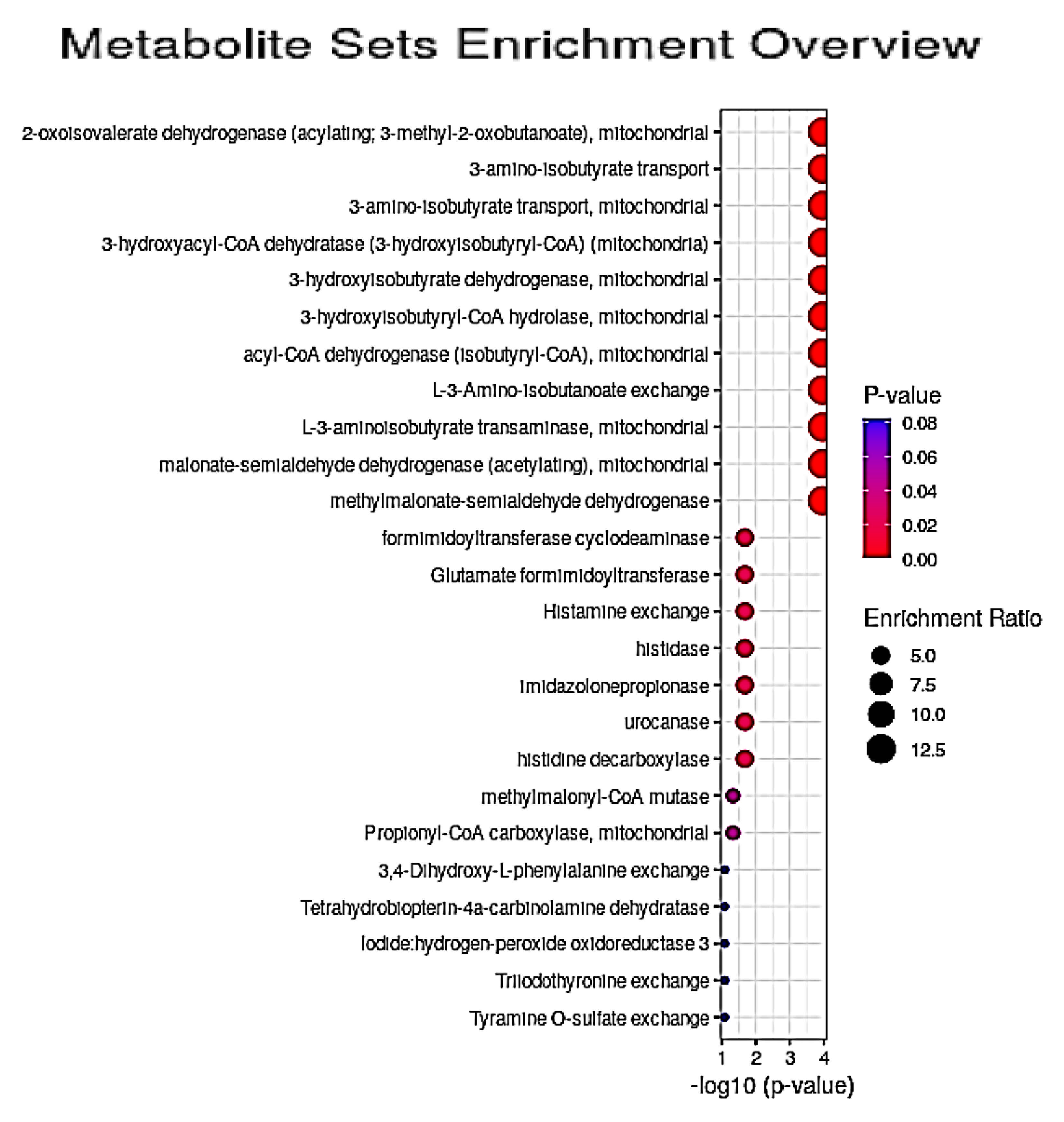 Cells 10 00572 g006 Cells 10 00572 g006