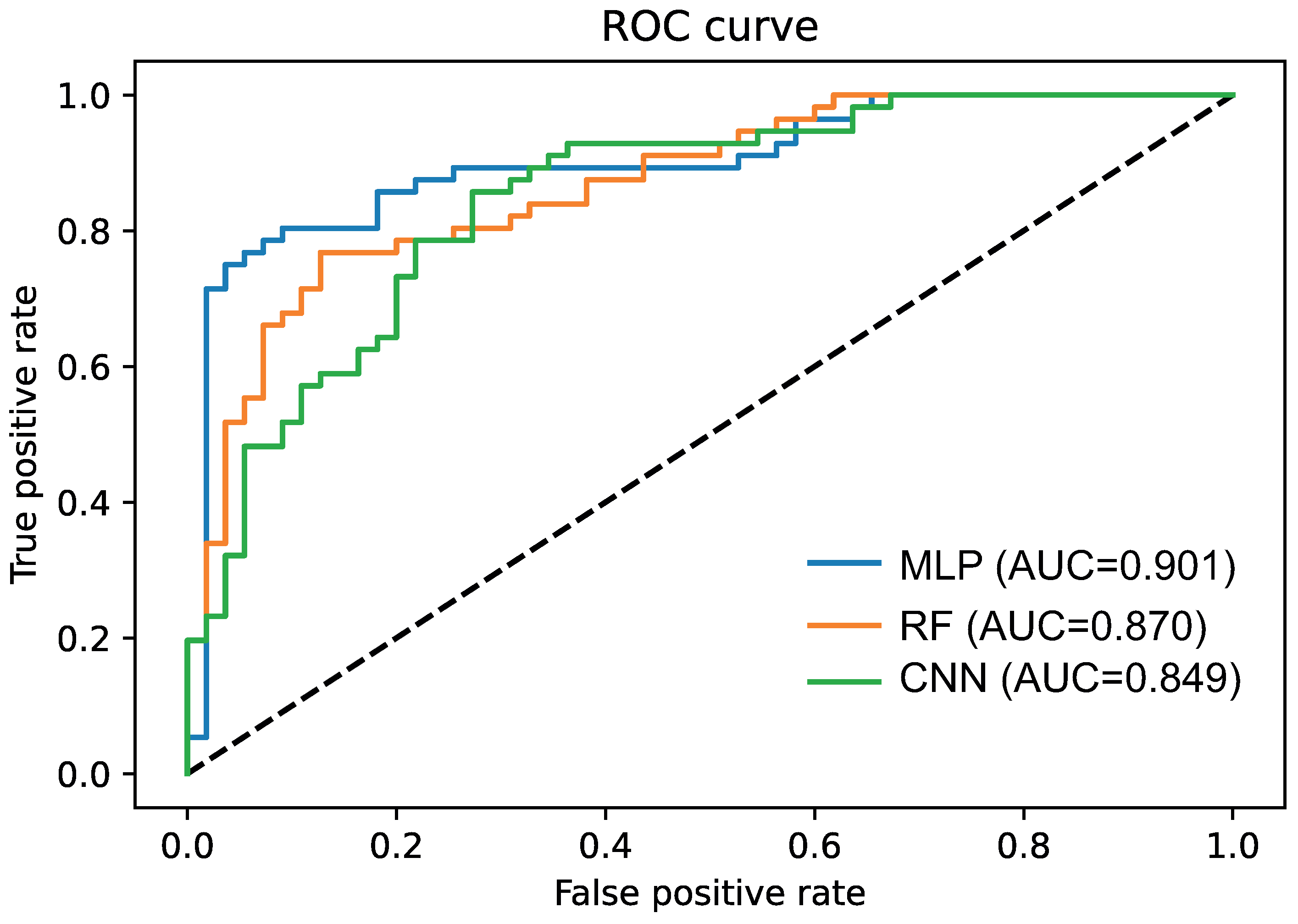 Cells 10 00576 g005 Cells 10 00576 g005