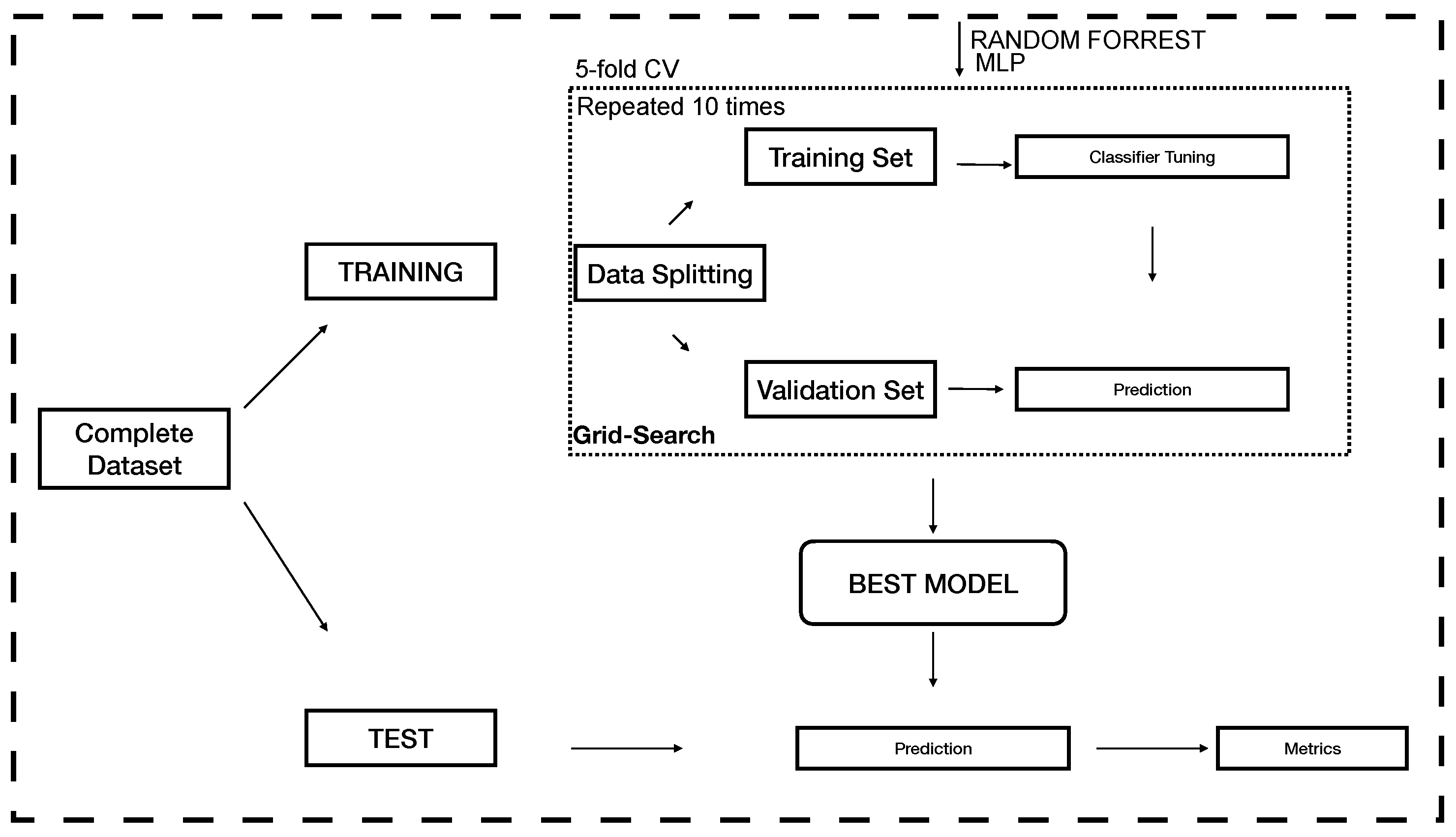 Cells 10 00576 g0a3 Cells 10 00576 g0a3