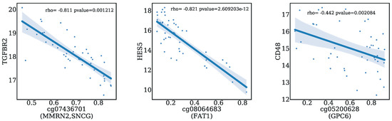 Cells 10 00576 g0a7a Cells 10 00576 g0a7a