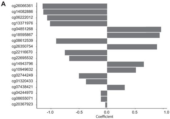 Cells 10 00576 g0a8a Cells 10 00576 g0a8a