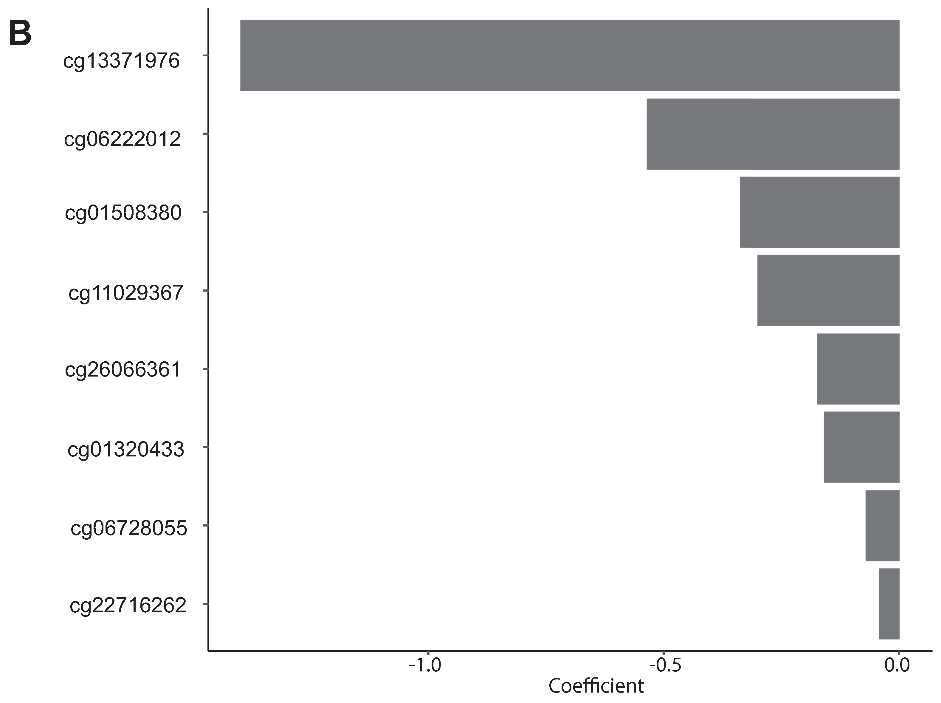 Cells 10 00576 g0a8b Cells 10 00576 g0a8b