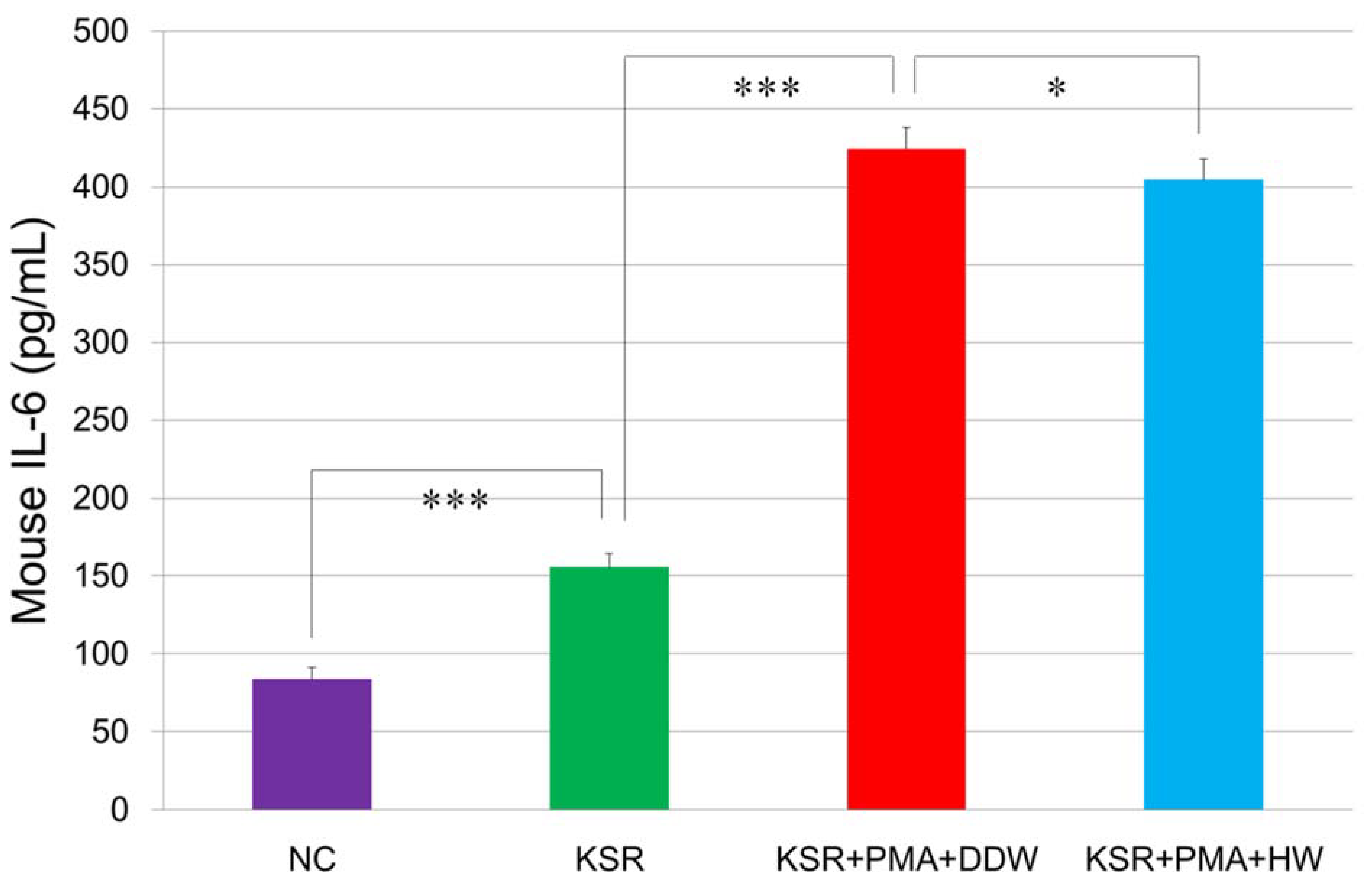 Cells 10 00626 g007 Cells 10 00626 g007