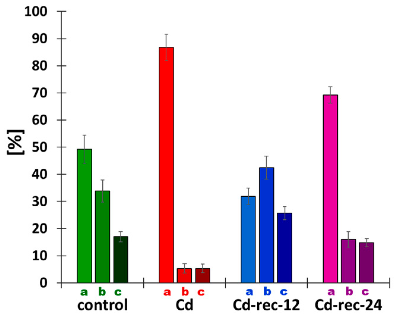 Cells 10 00640 g007 Cells 10 00640 g007