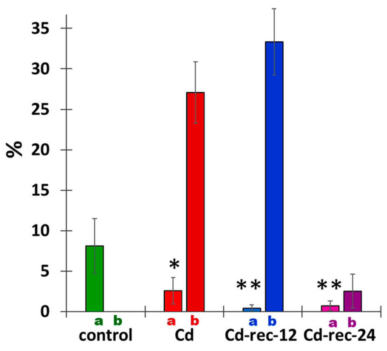 Cells 10 00640 g009 Cells 10 00640 g009