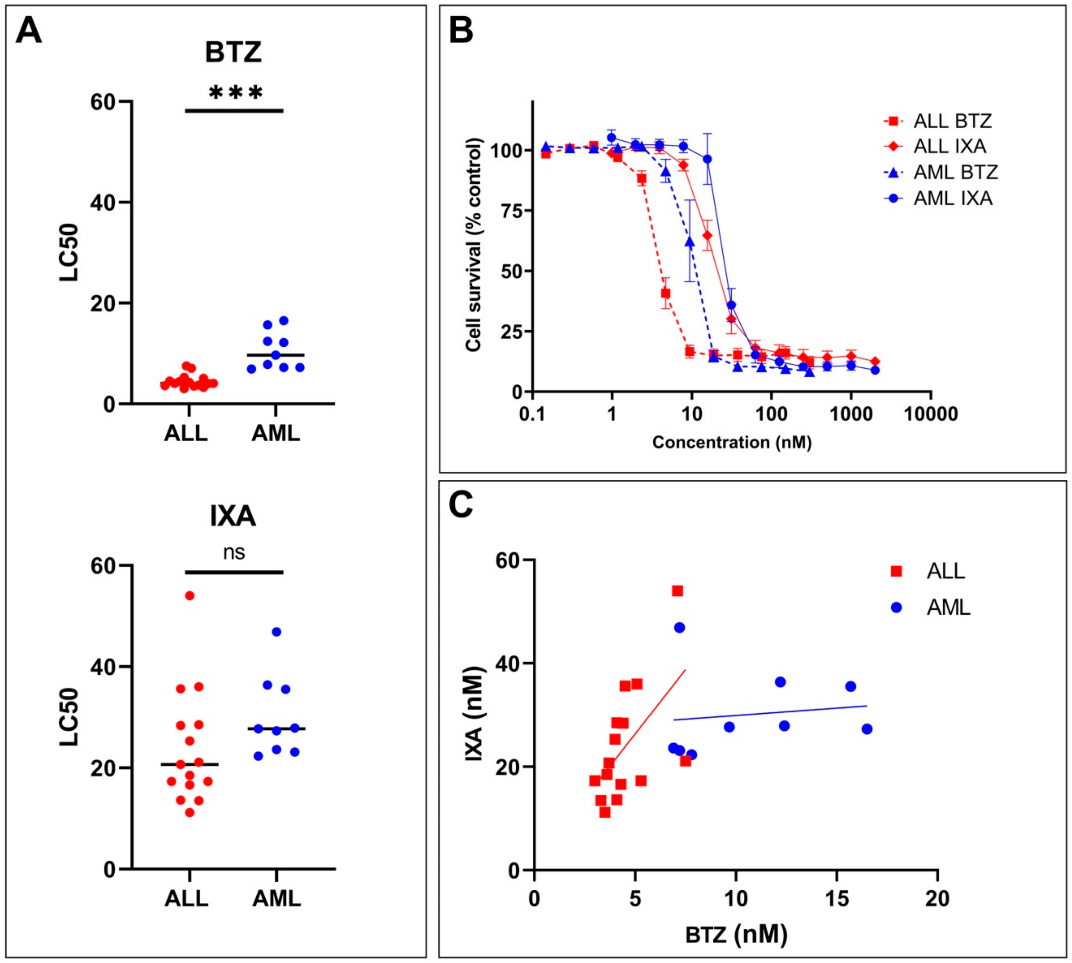 Cells 10 00665 g004 Cells 10 00665 g004
