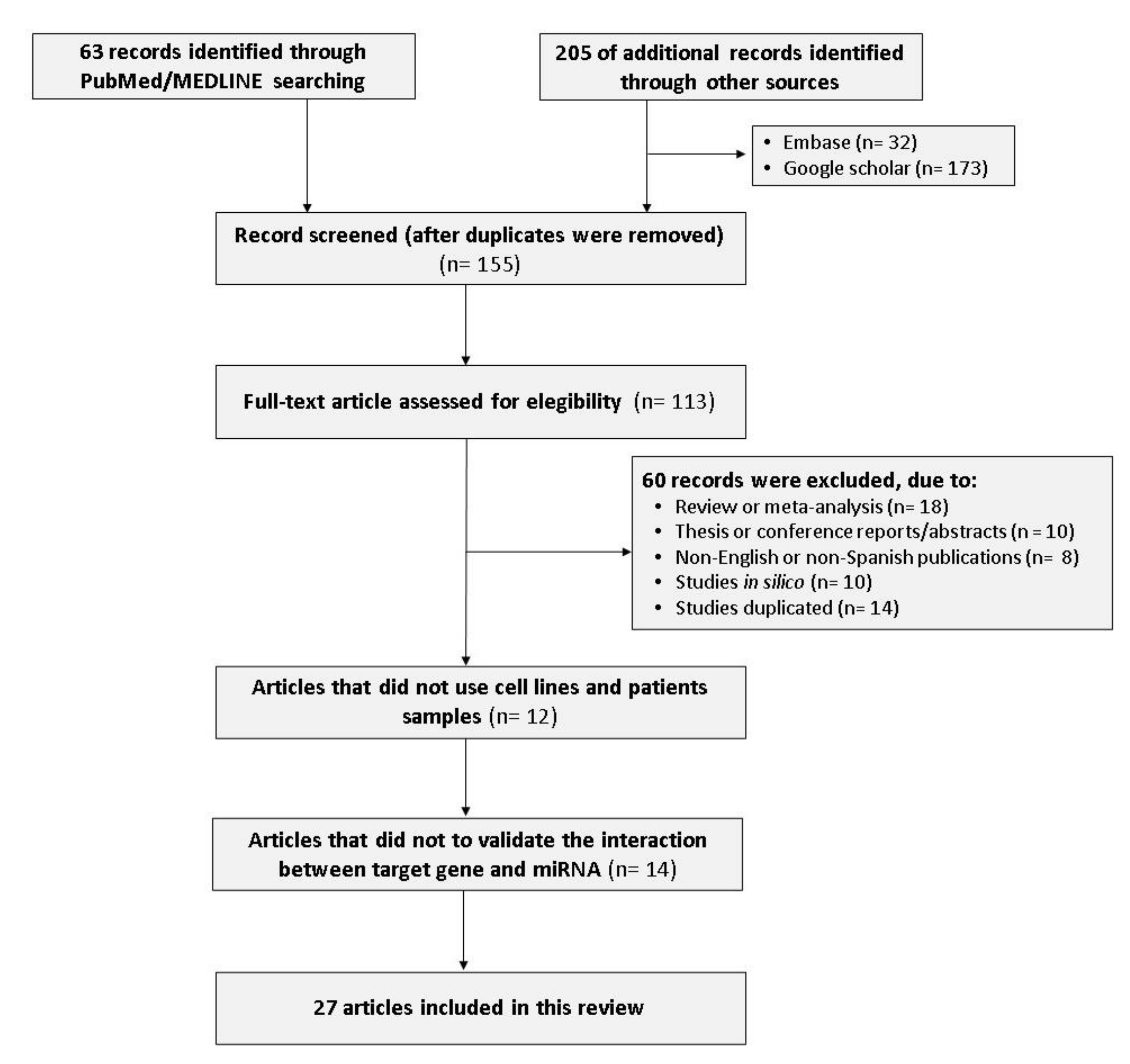 Cells 10 00668 g003 Cells 10 00668 g003