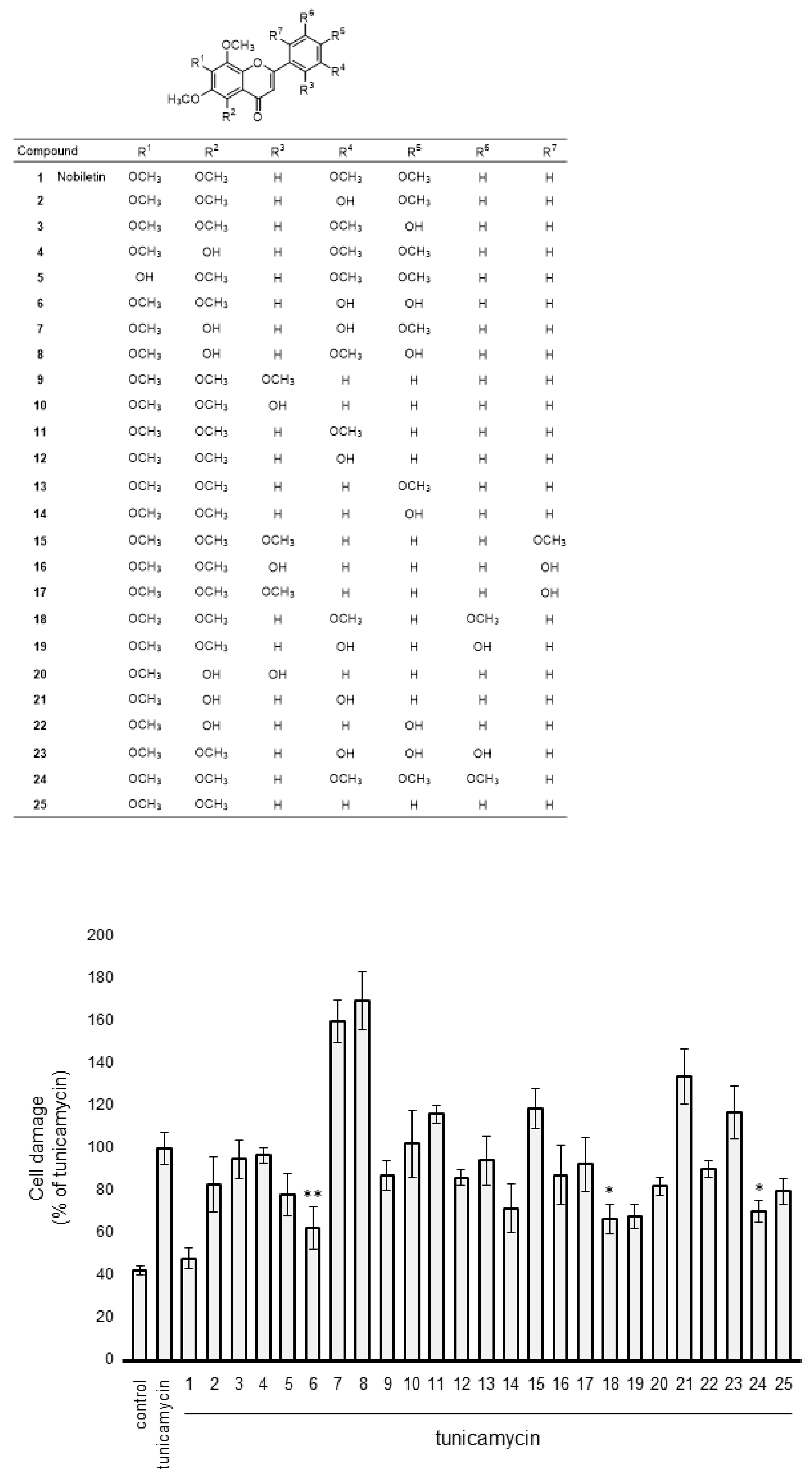 Cells 10 00669 g011 Cells 10 00669 g011
